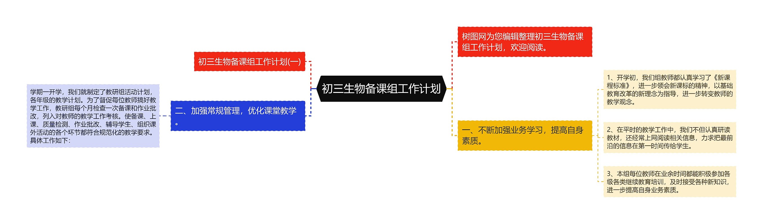 初三生物备课组工作计划思维导图