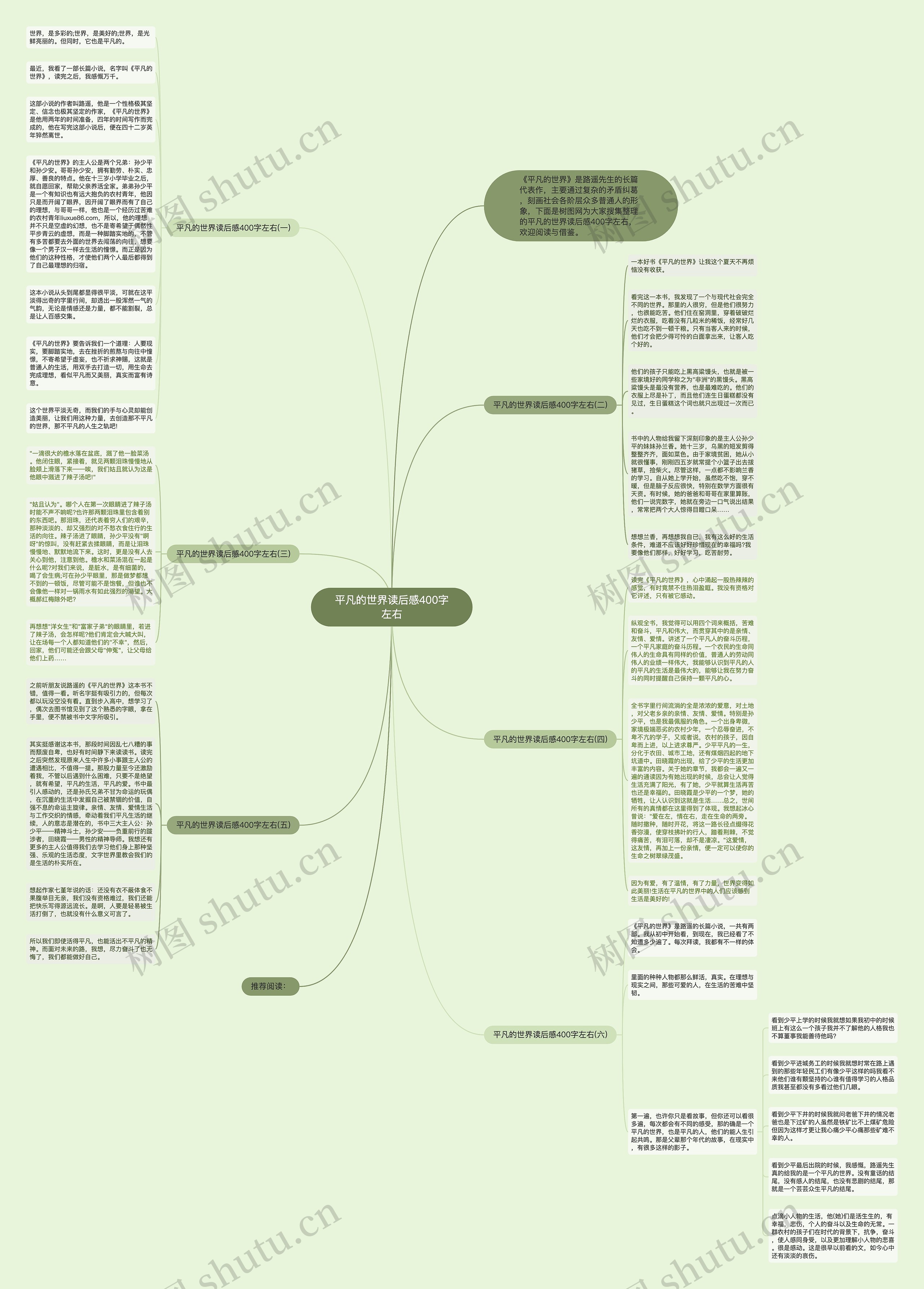 平凡的世界读后感400字左右思维导图