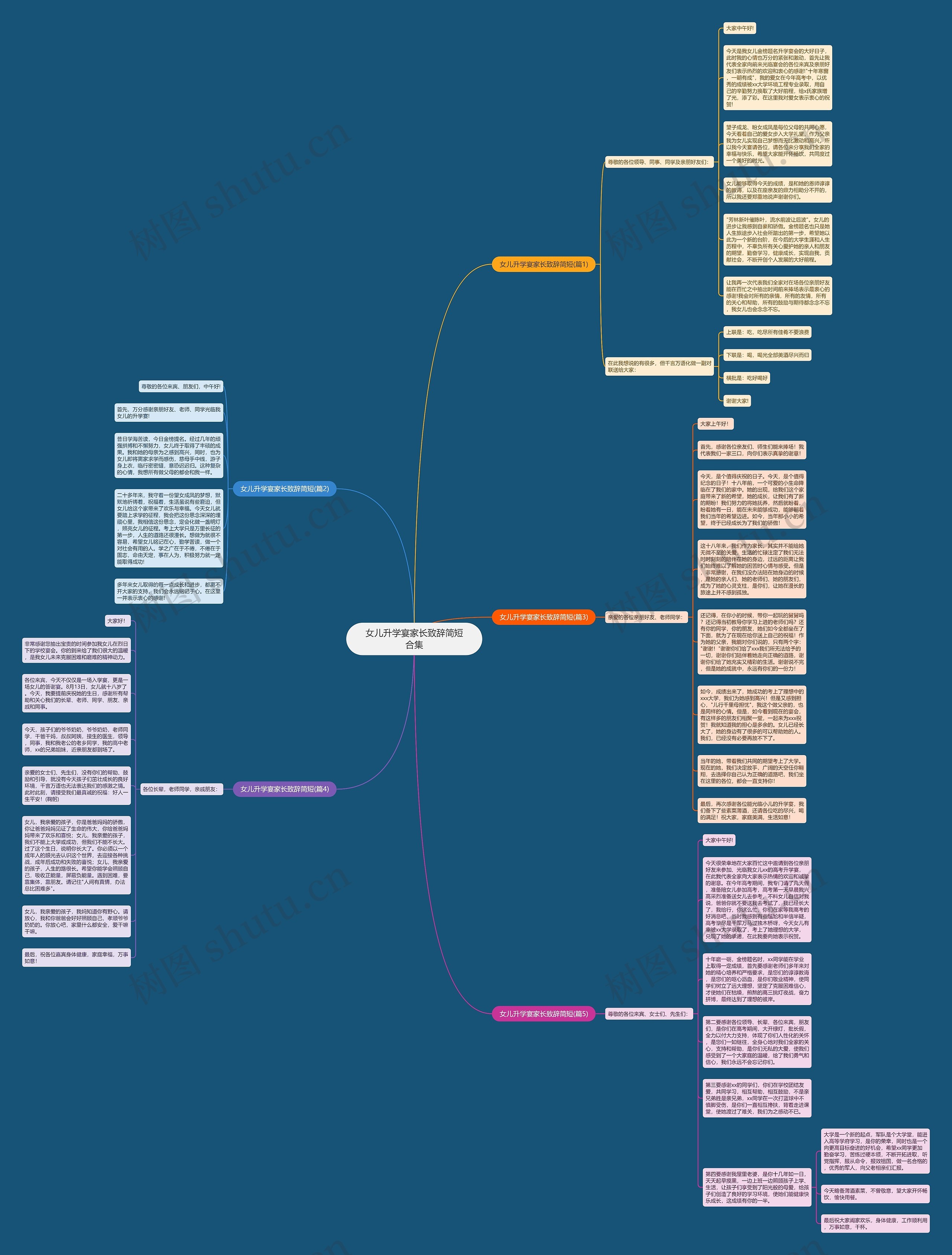 女儿升学宴家长致辞简短合集思维导图