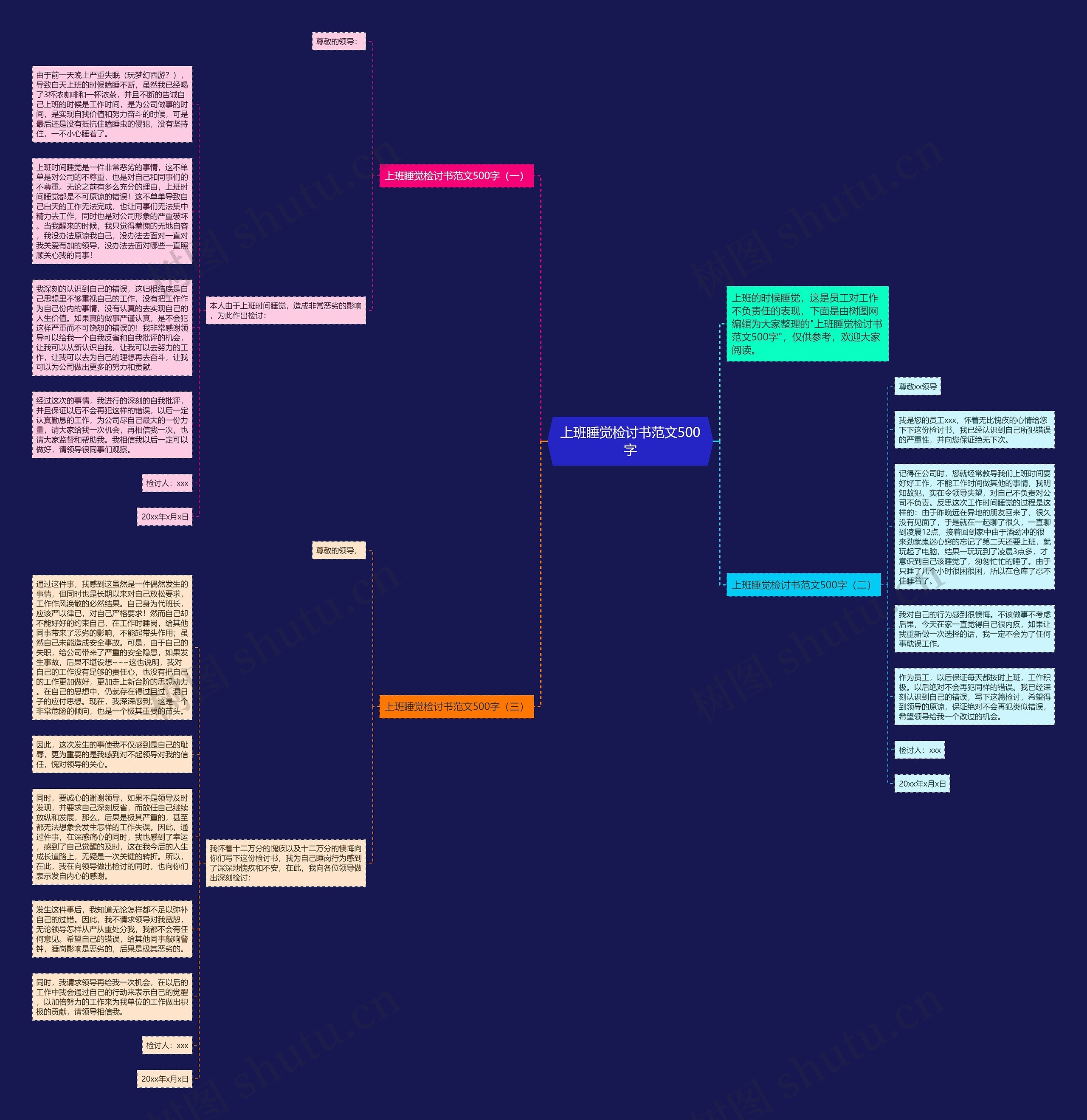 上班睡觉检讨书范文500字思维导图