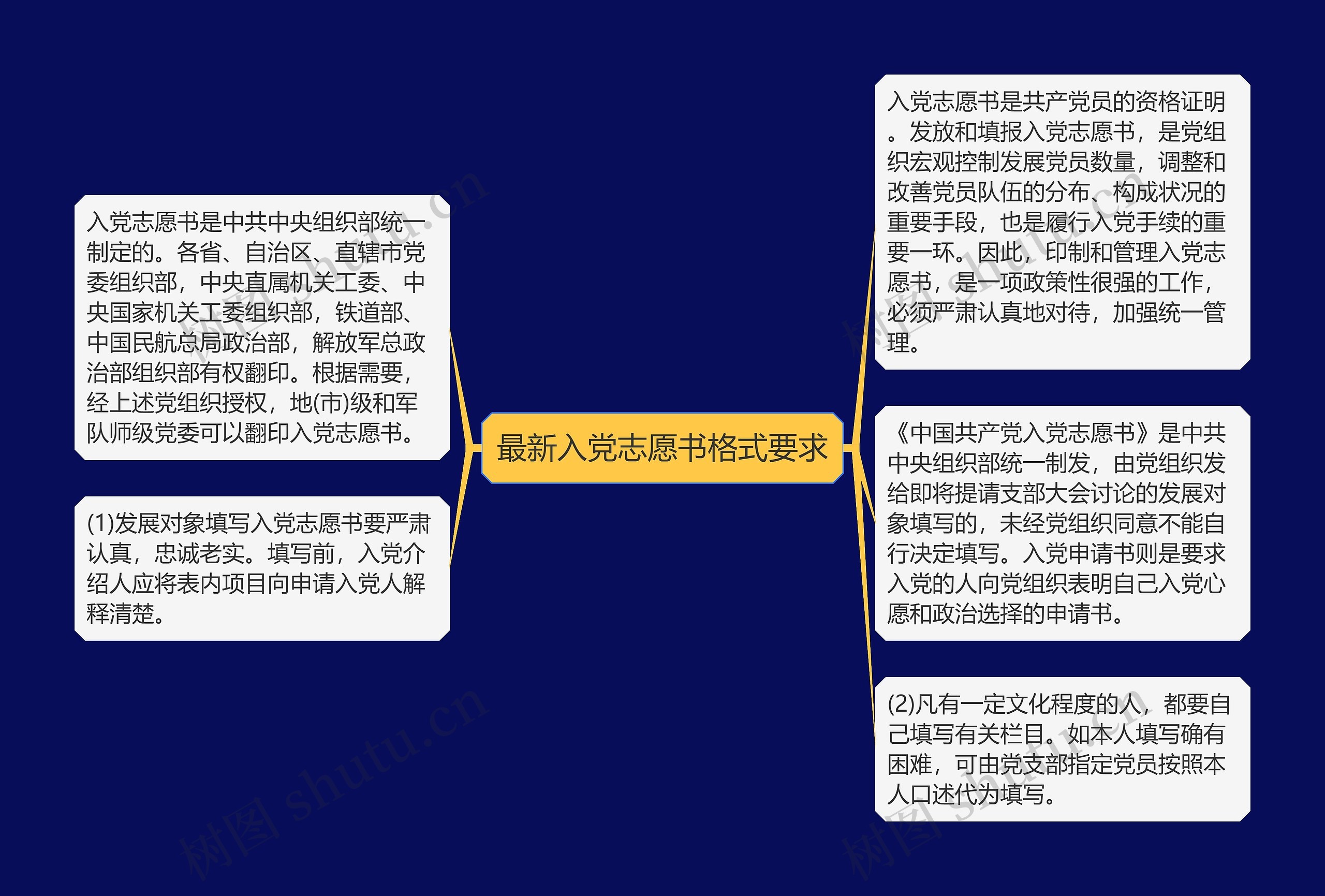 最新入党志愿书格式要求