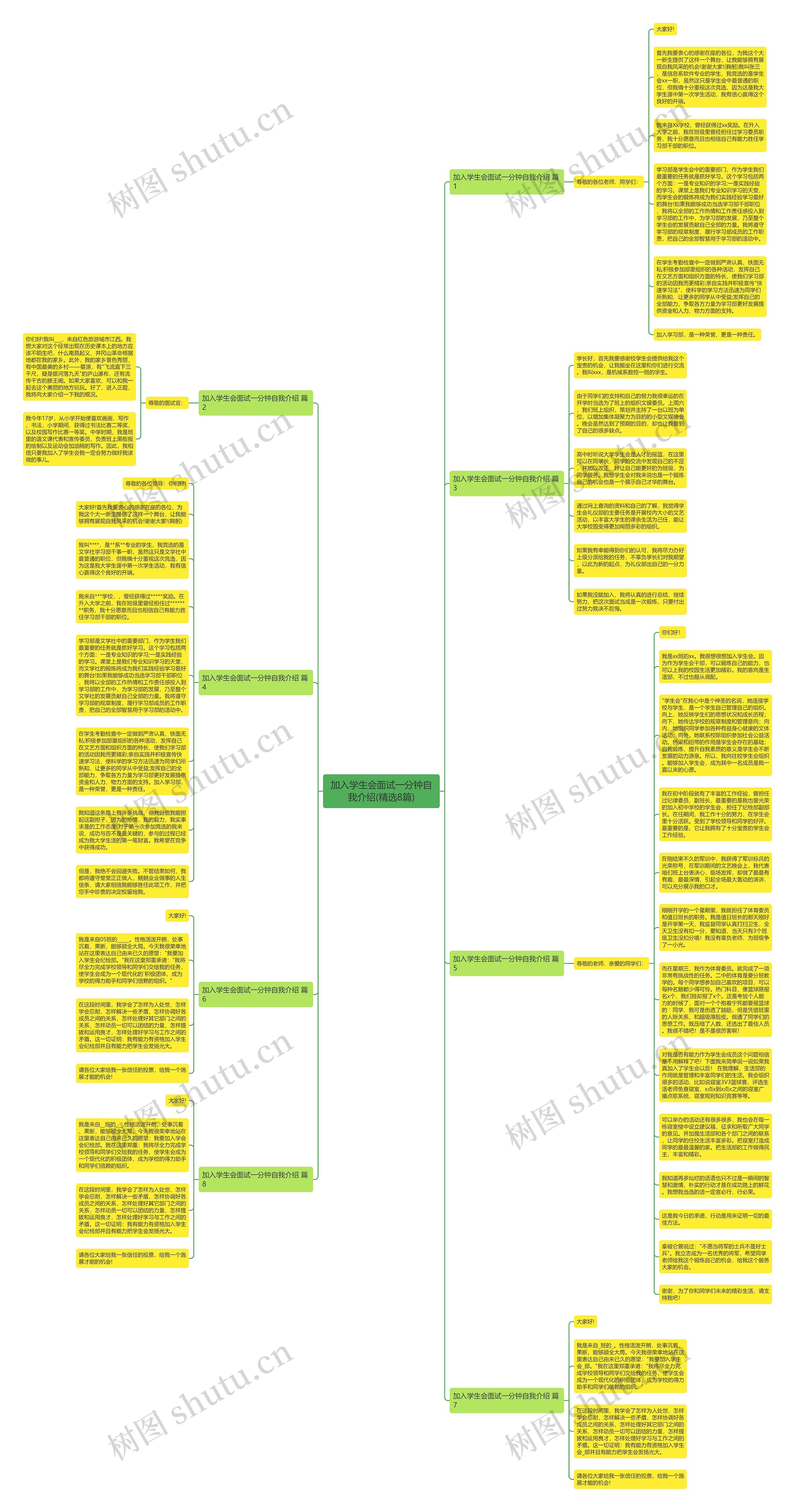 加入学生会面试一分钟自我介绍(精选8篇)思维导图