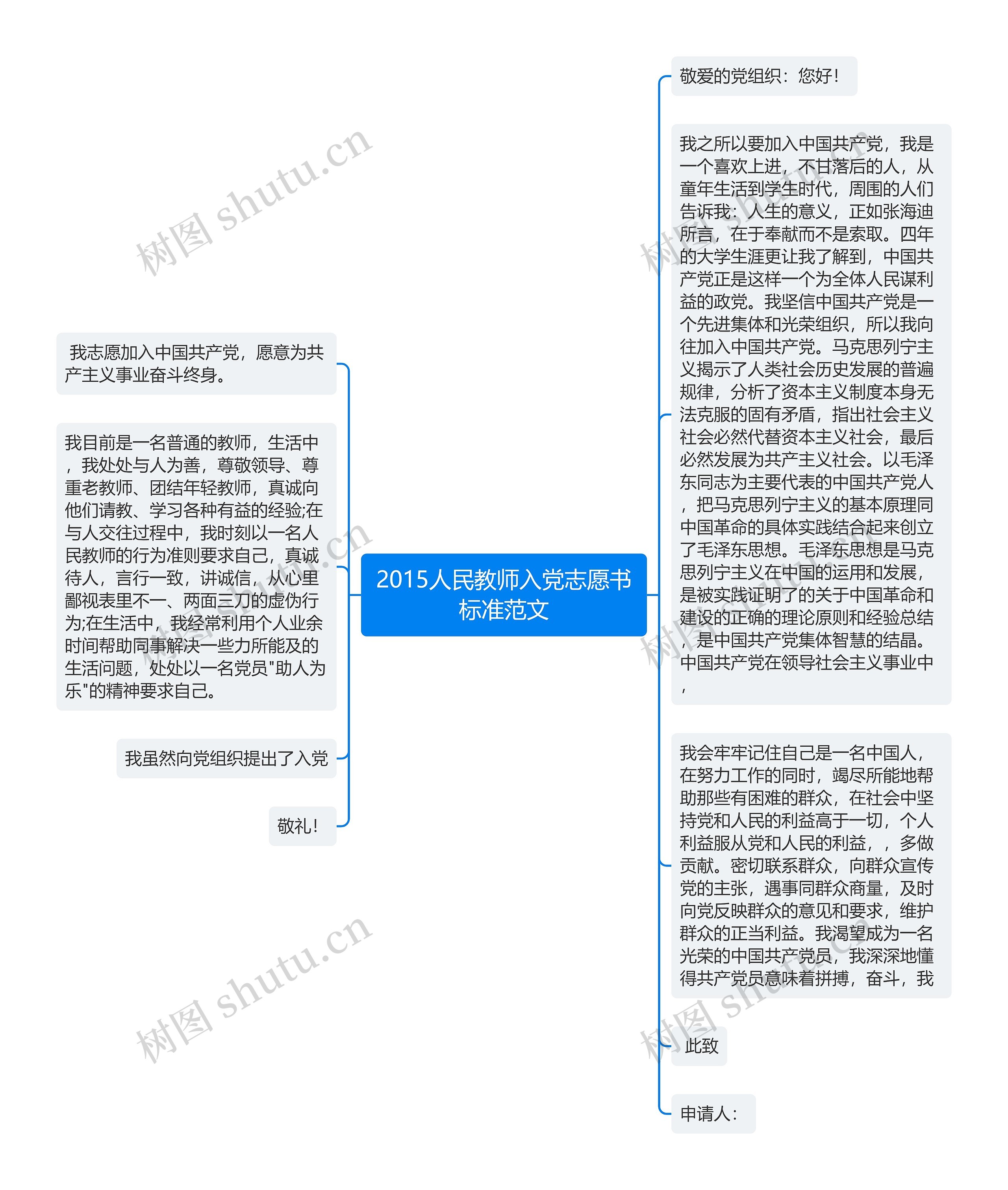 2015人民教师入党志愿书标准范文思维导图