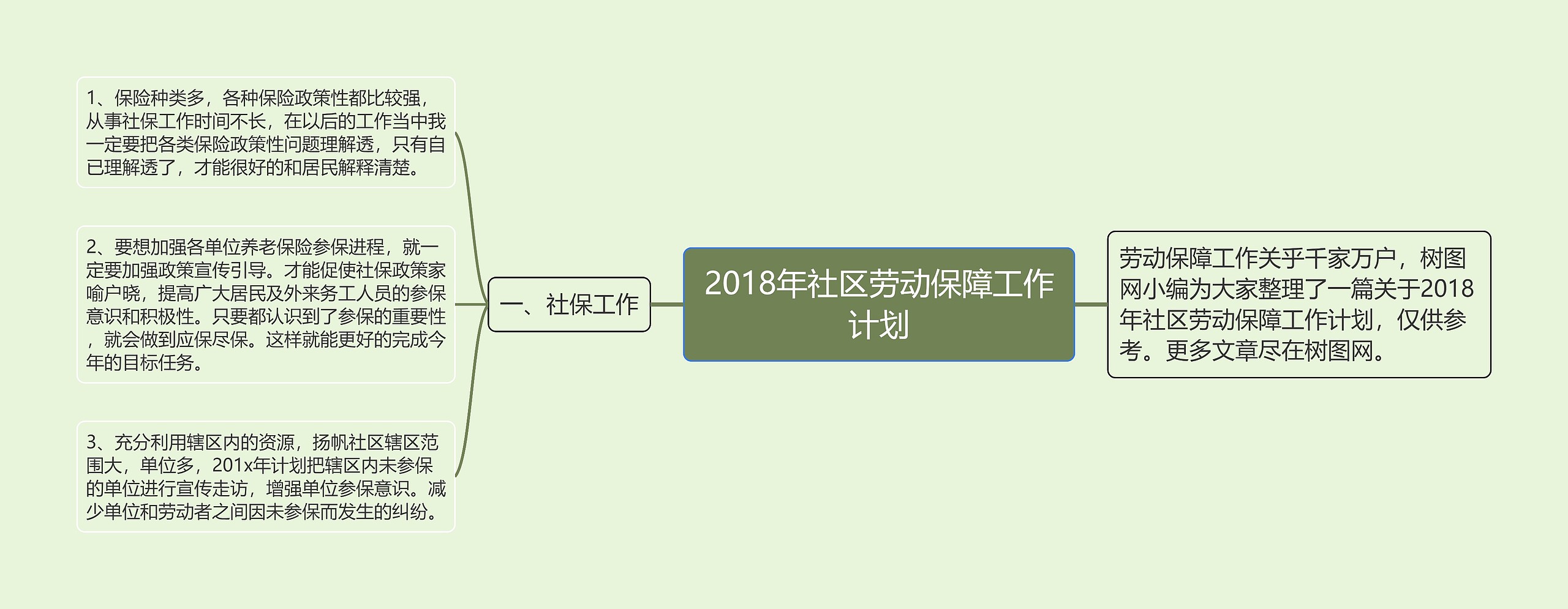 2018年社区劳动保障工作计划