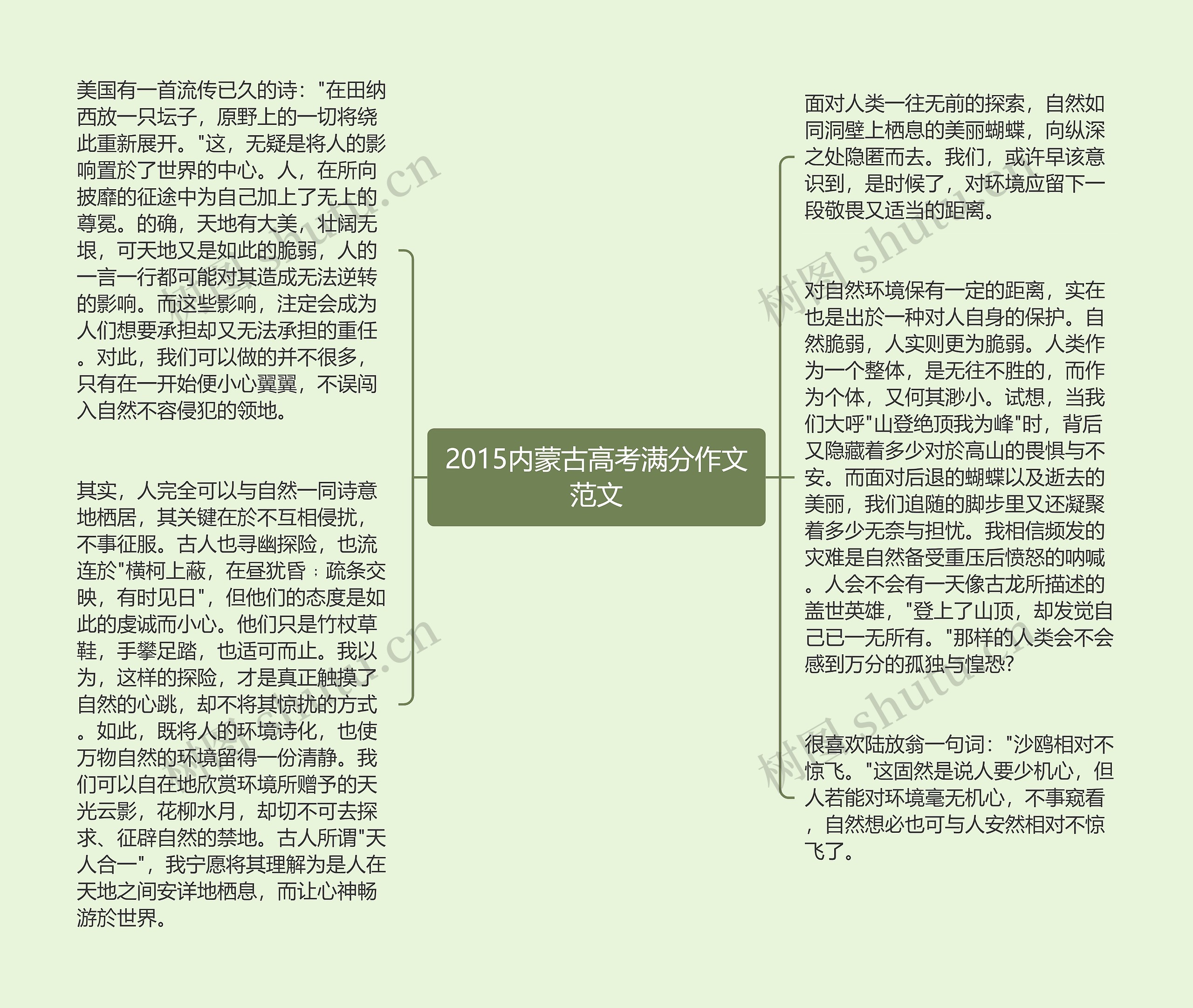 2015内蒙古高考满分作文范文思维导图