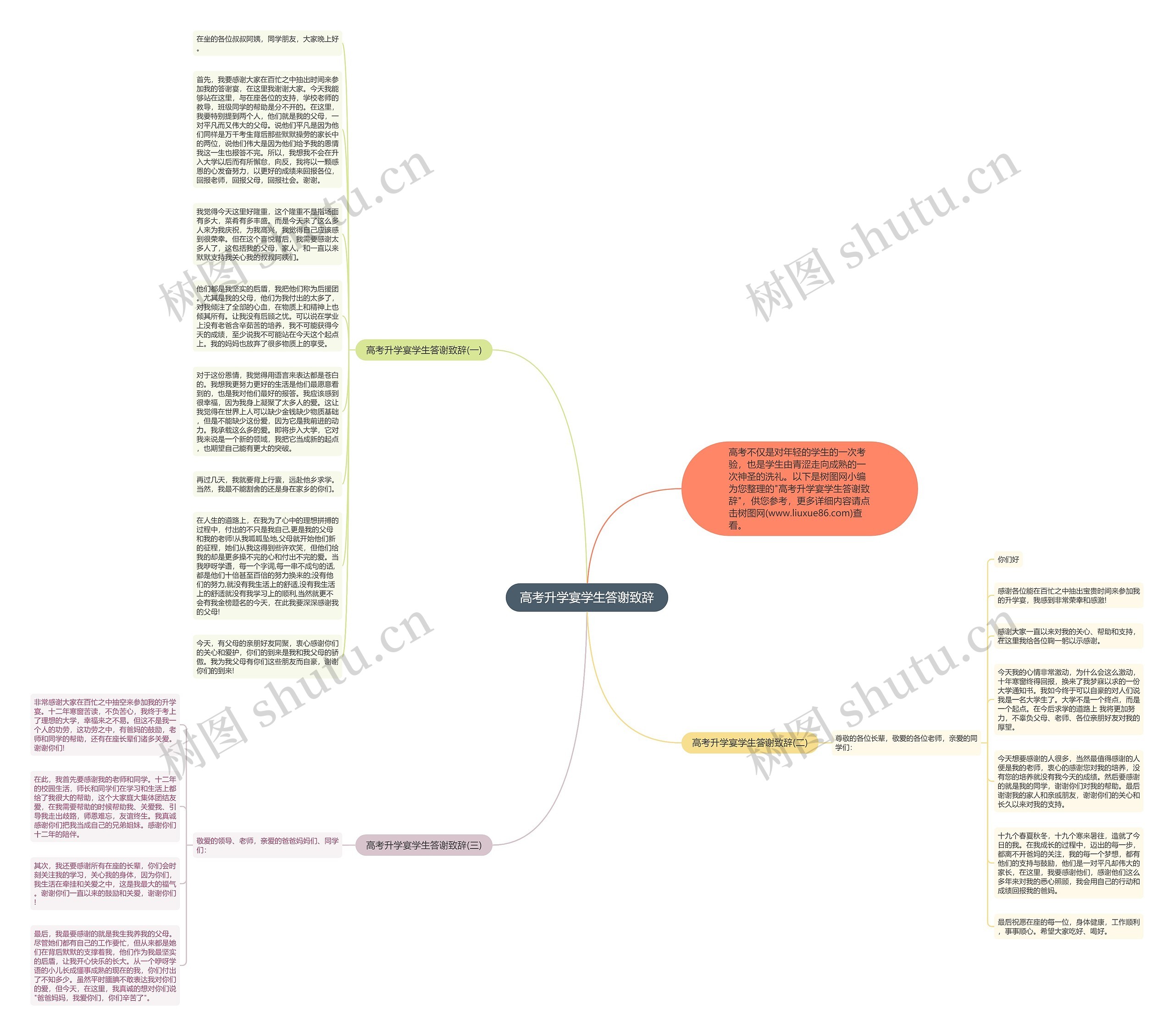高考升学宴学生答谢致辞思维导图