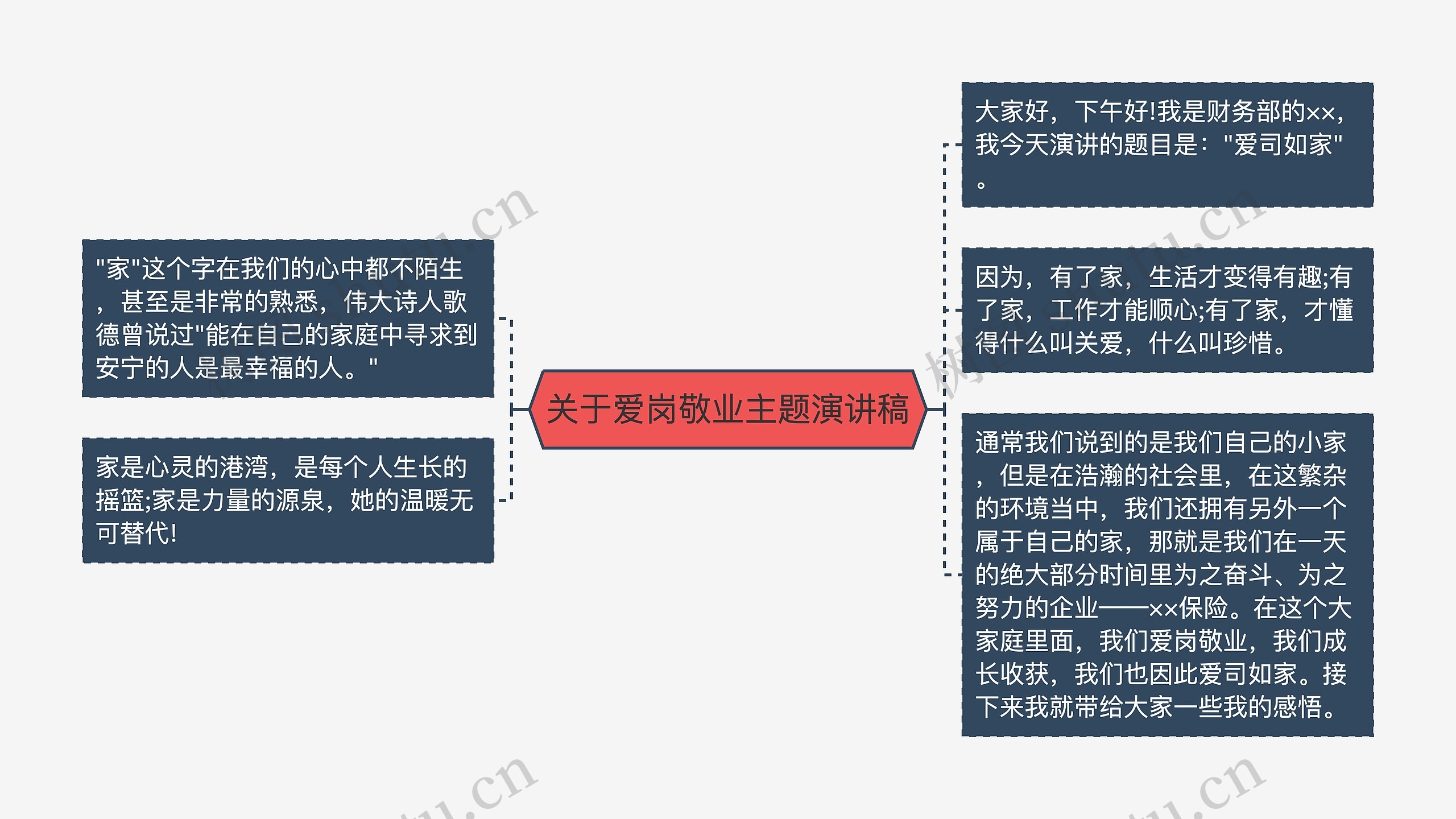 关于爱岗敬业主题演讲稿思维导图