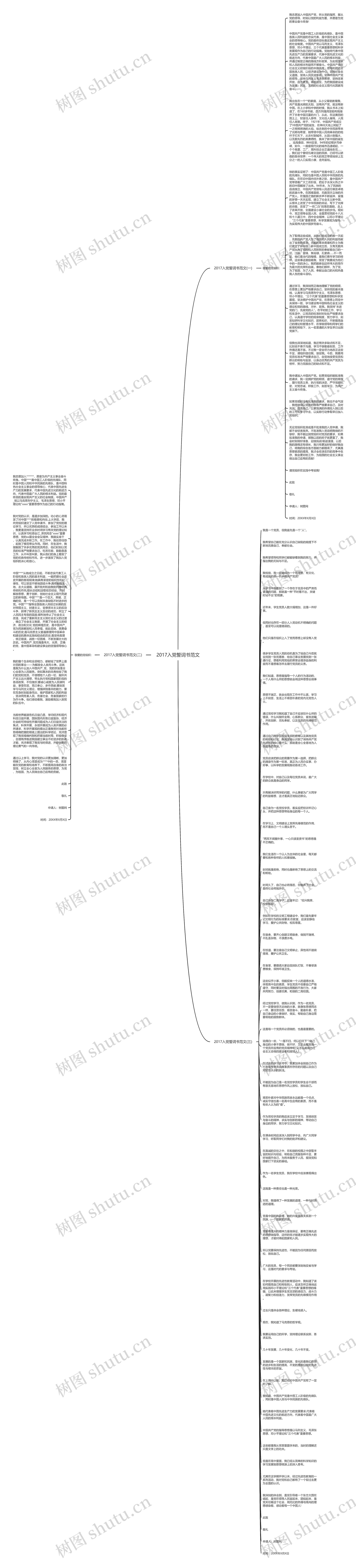 2017入党誓词书范文思维导图