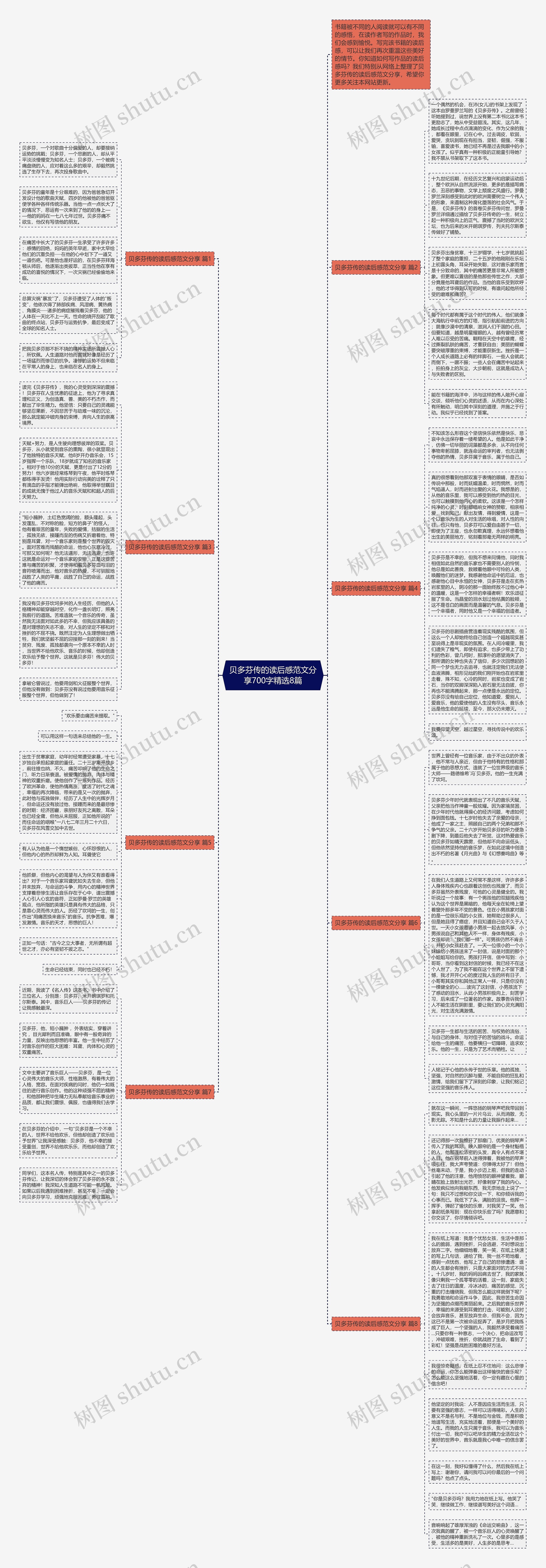 贝多芬传的读后感范文分享700字精选8篇思维导图