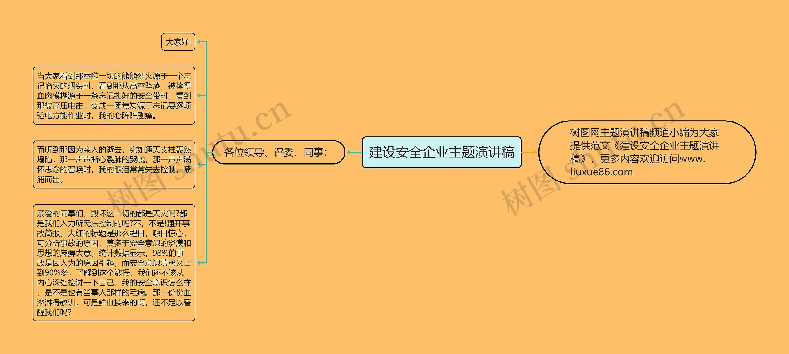 建设安全企业主题演讲稿思维导图