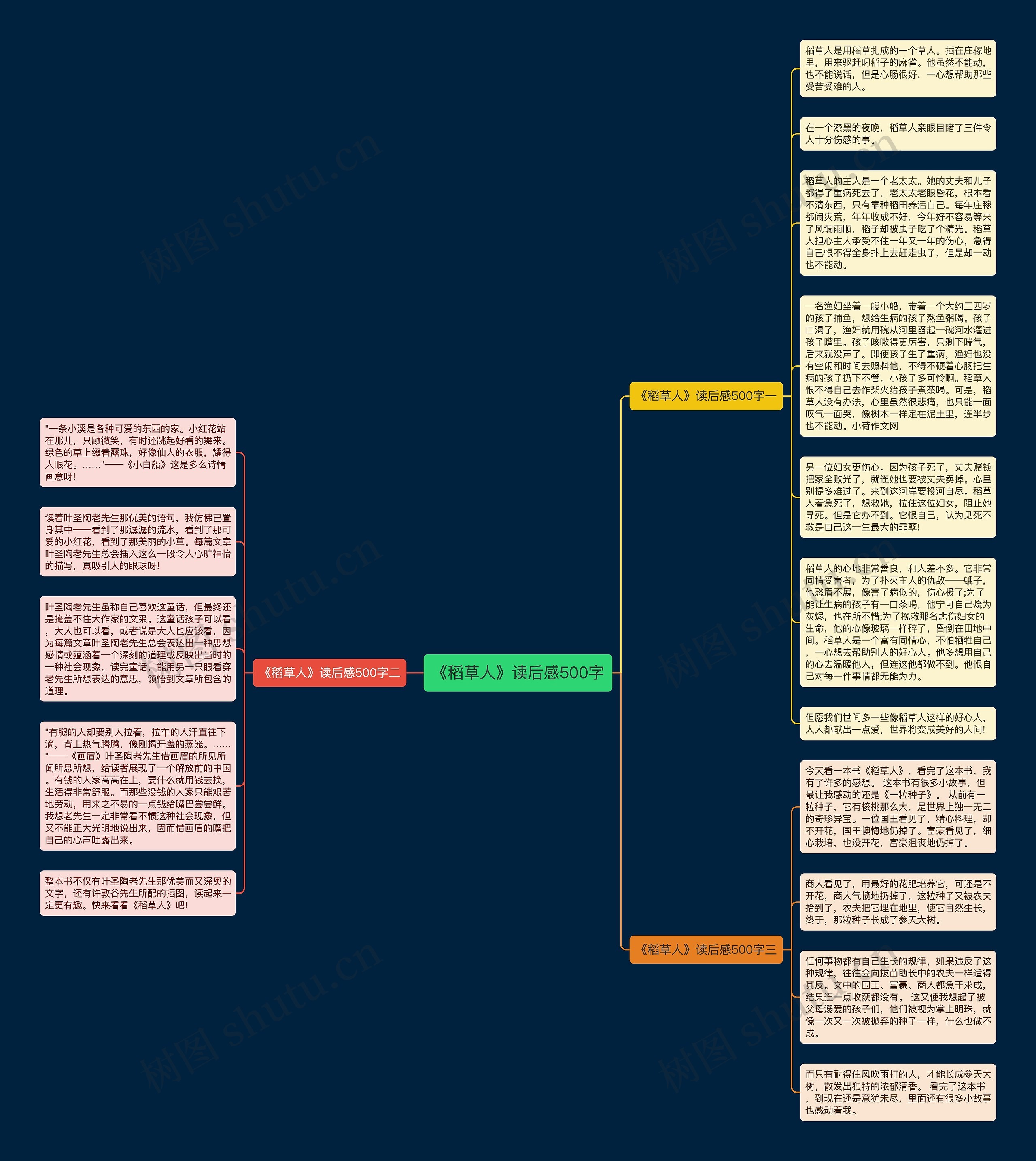 《稻草人》读后感500字思维导图