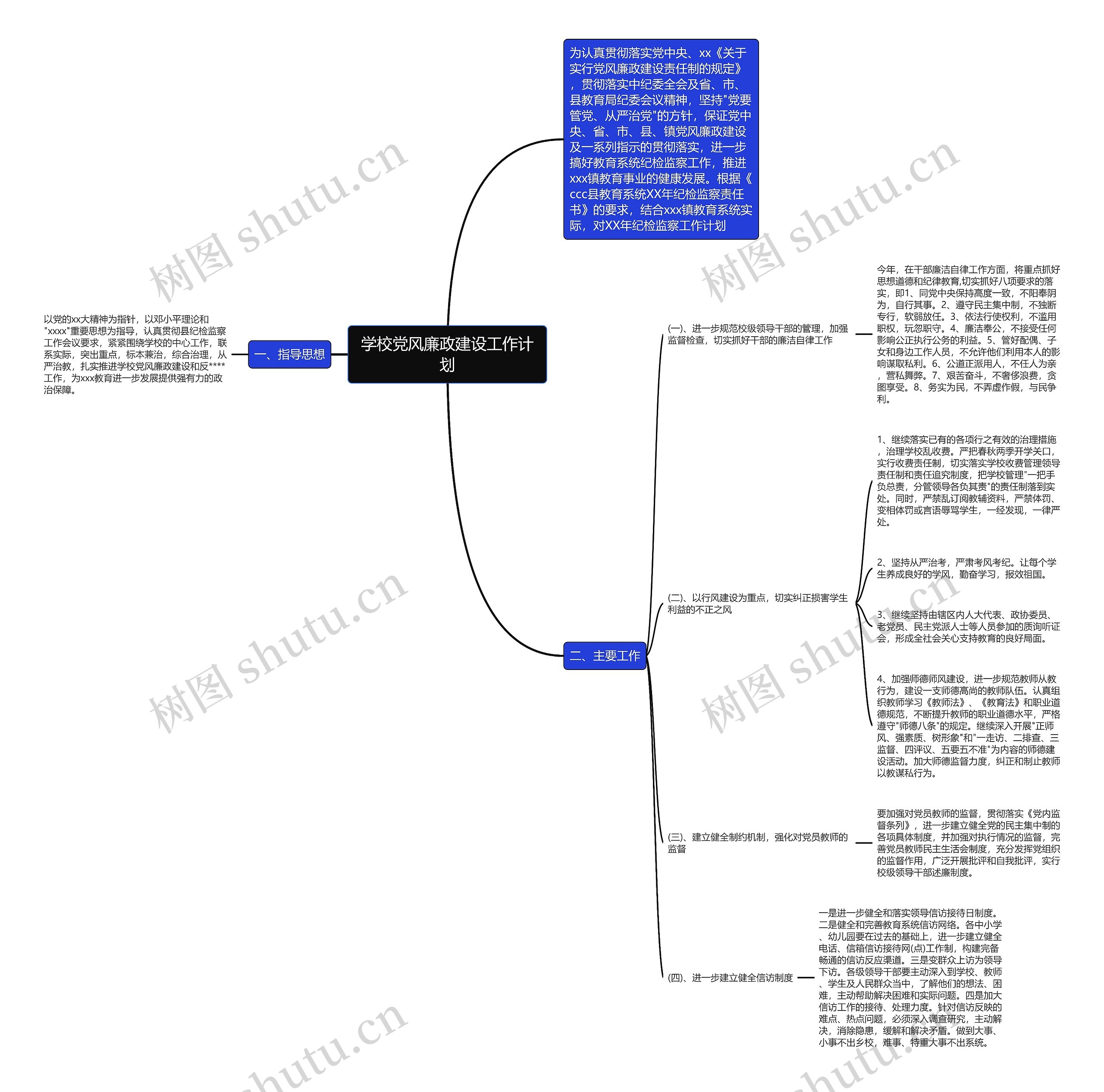 学校党风廉政建设工作计划思维导图