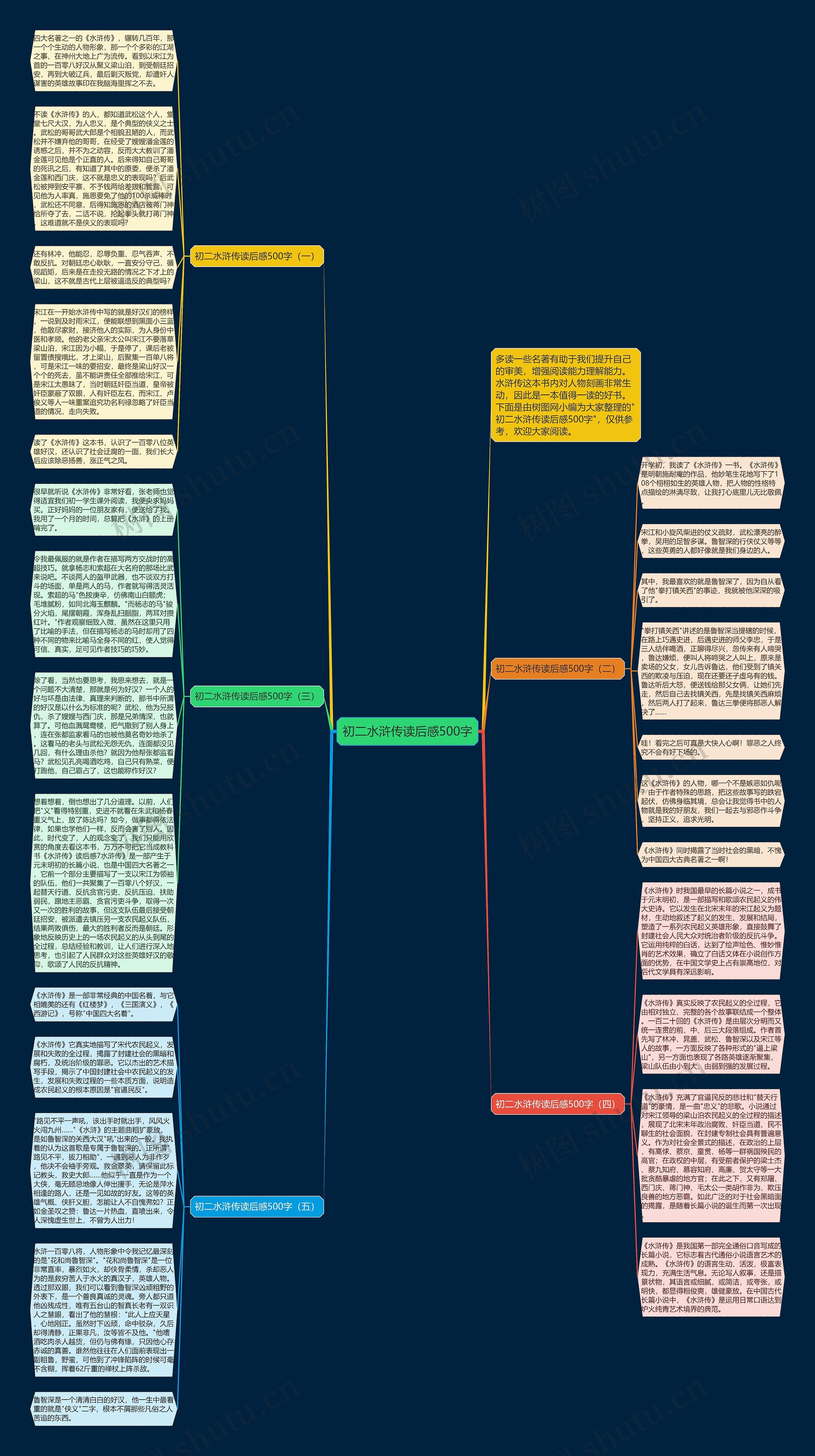 初二水浒传读后感500字思维导图