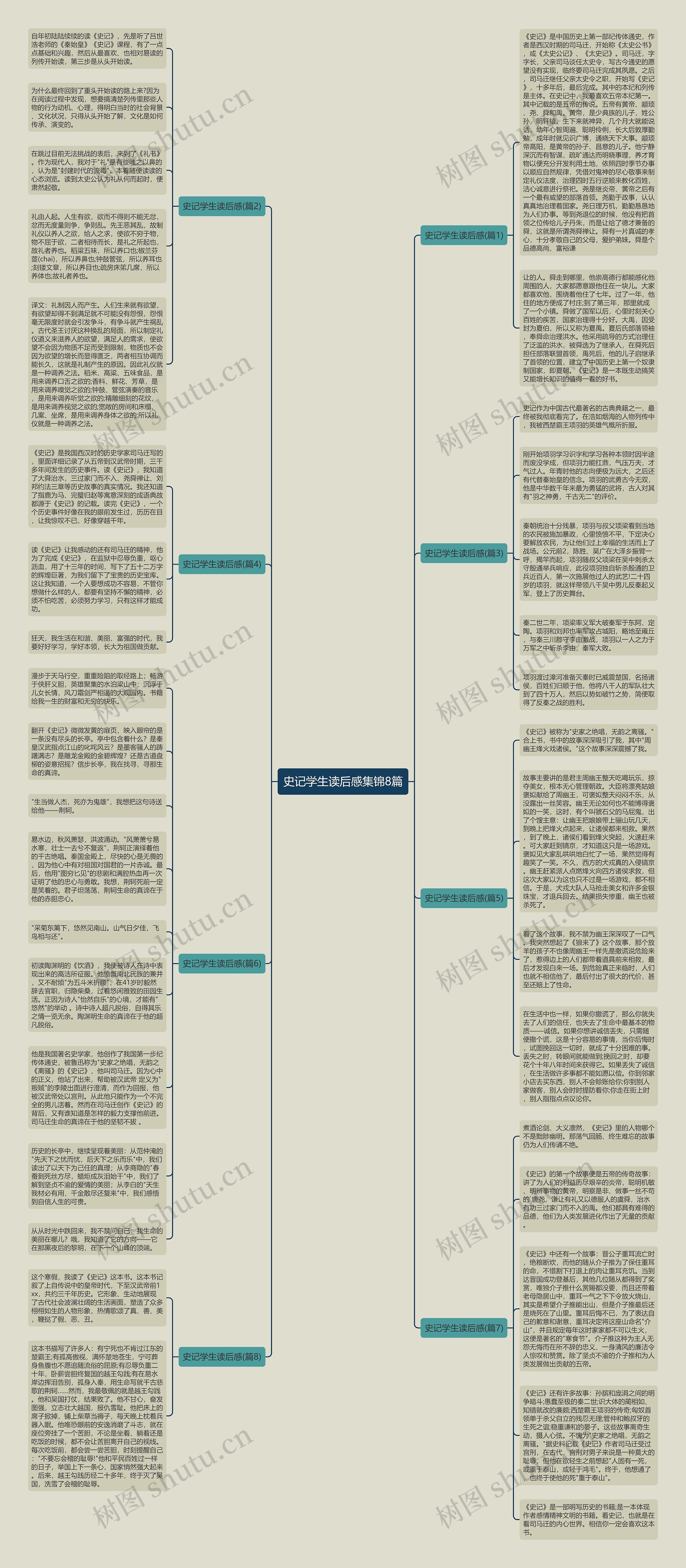 史记学生读后感集锦8篇思维导图
