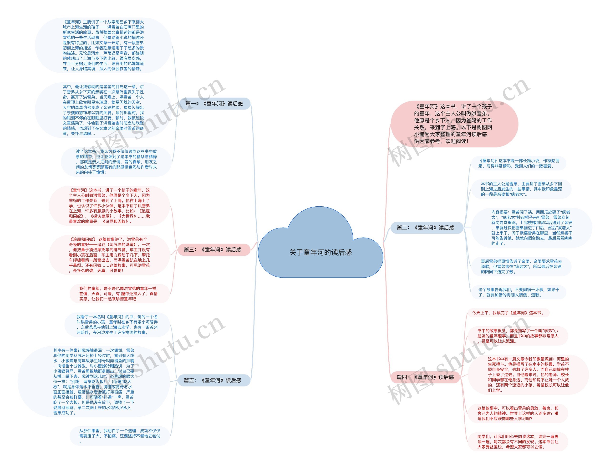 关于童年河的读后感思维导图