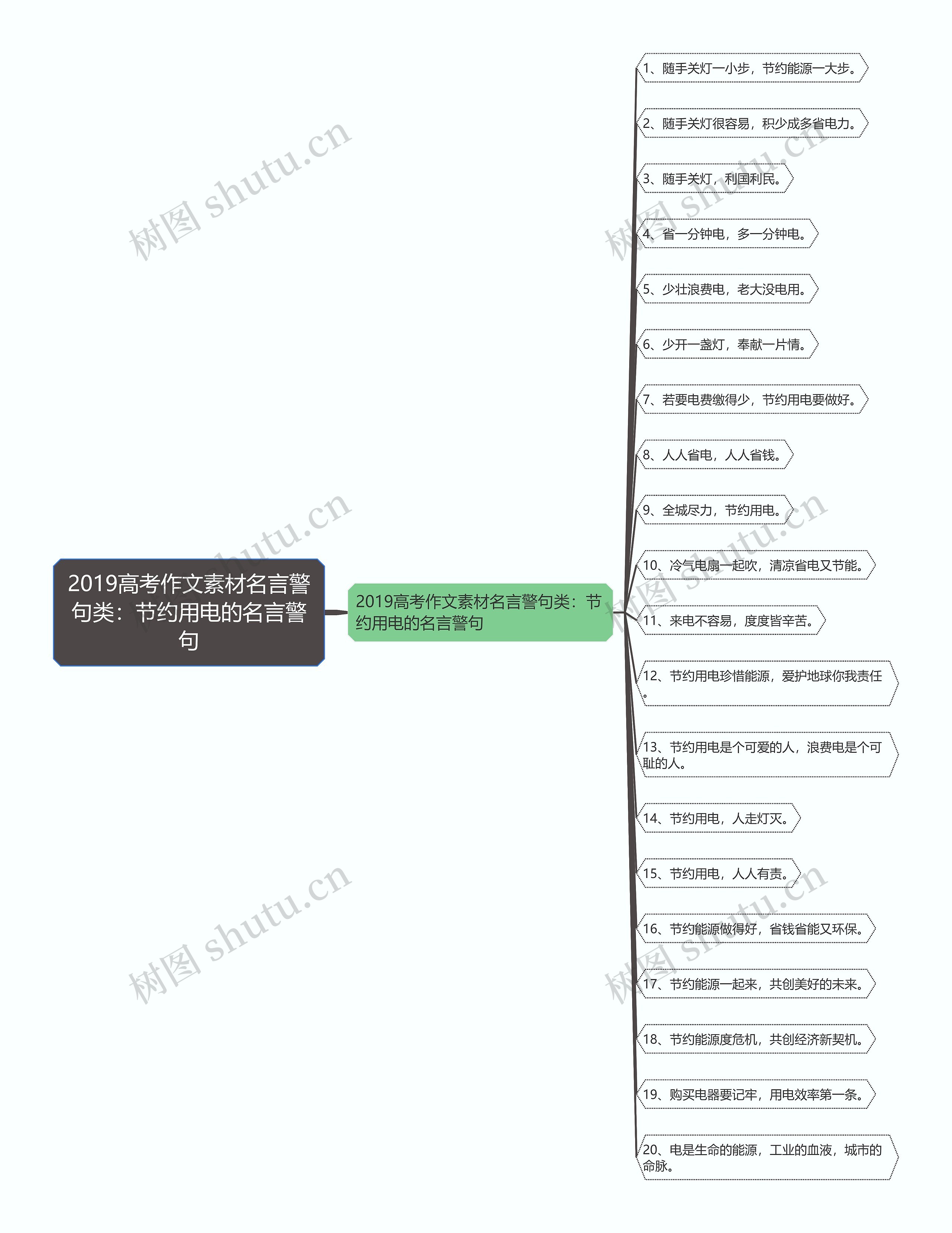 2019高考作文素材名言警句类：节约用电的名言警句