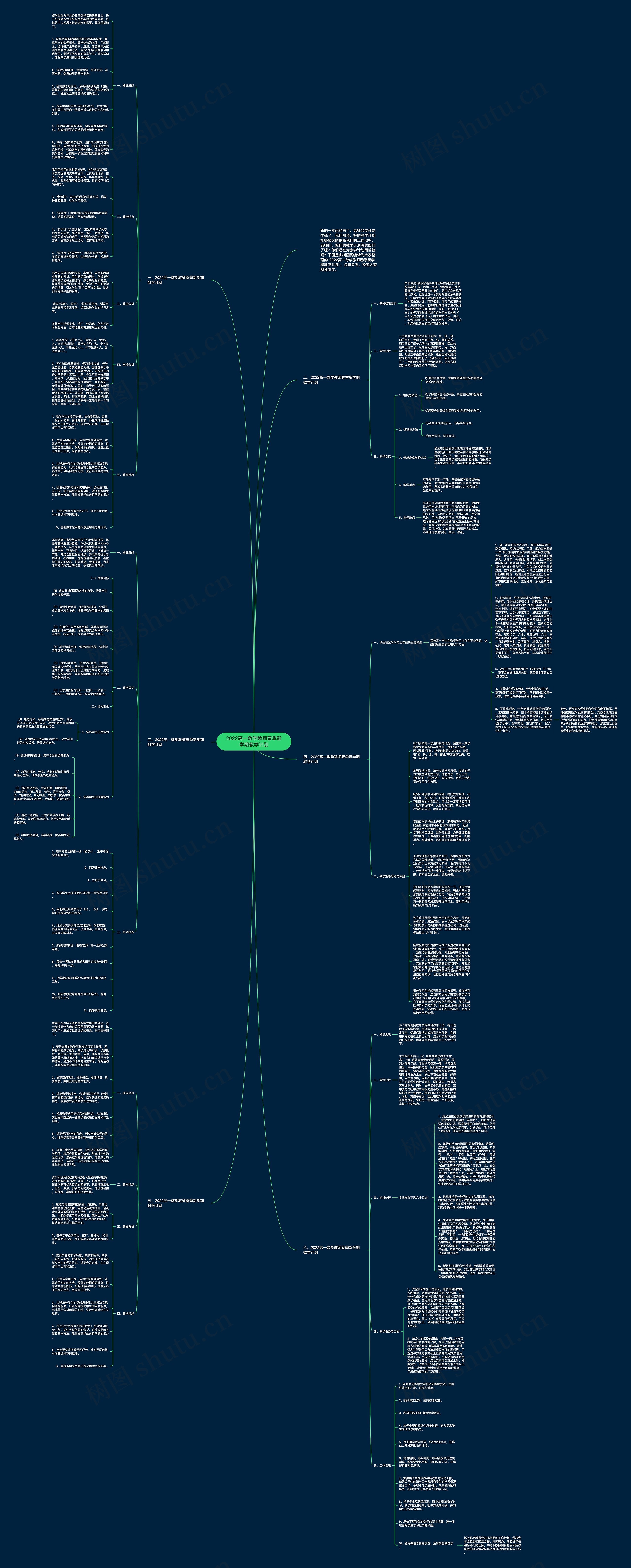 2022高一数学教师春季新学期教学计划思维导图