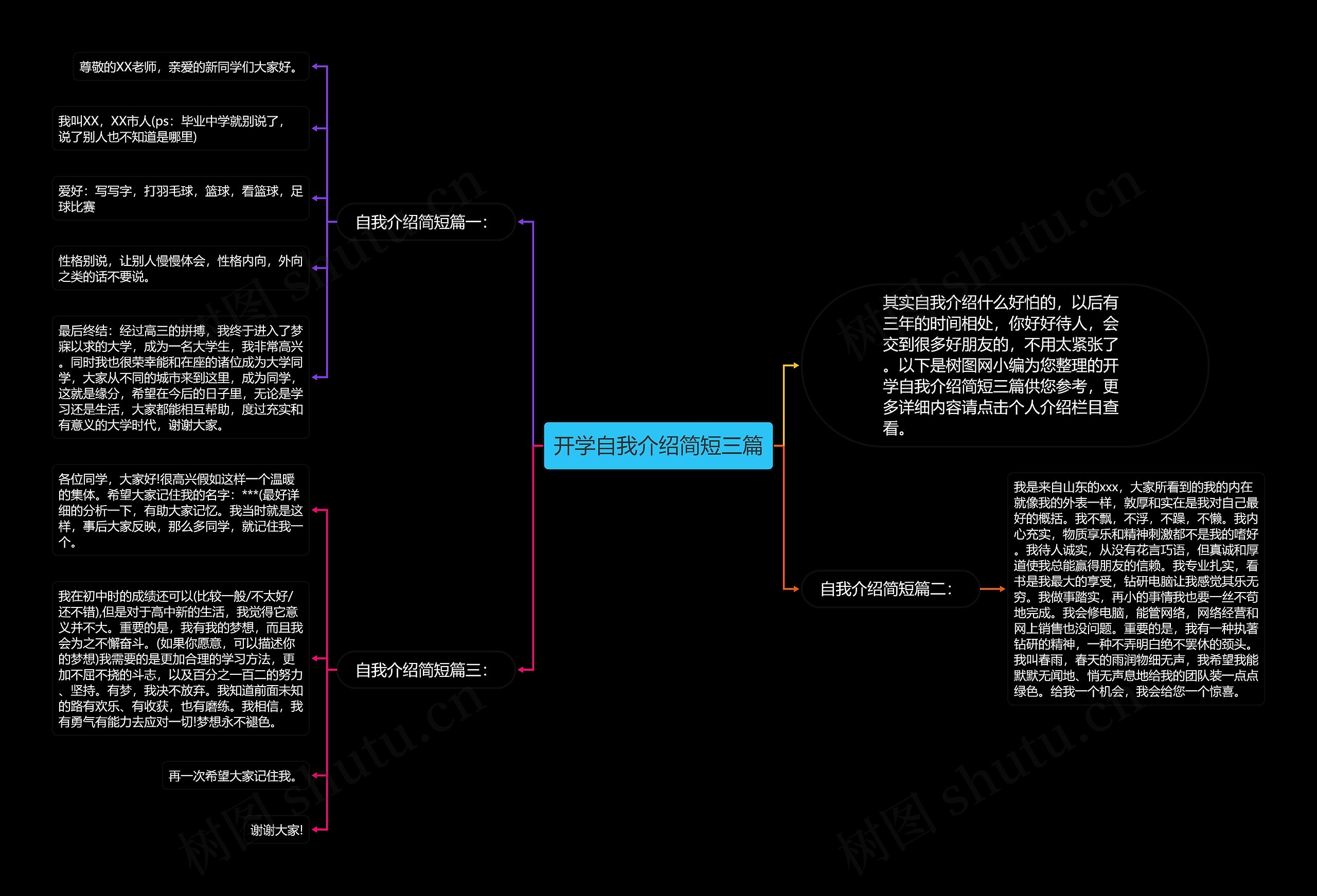 开学自我介绍简短三篇思维导图