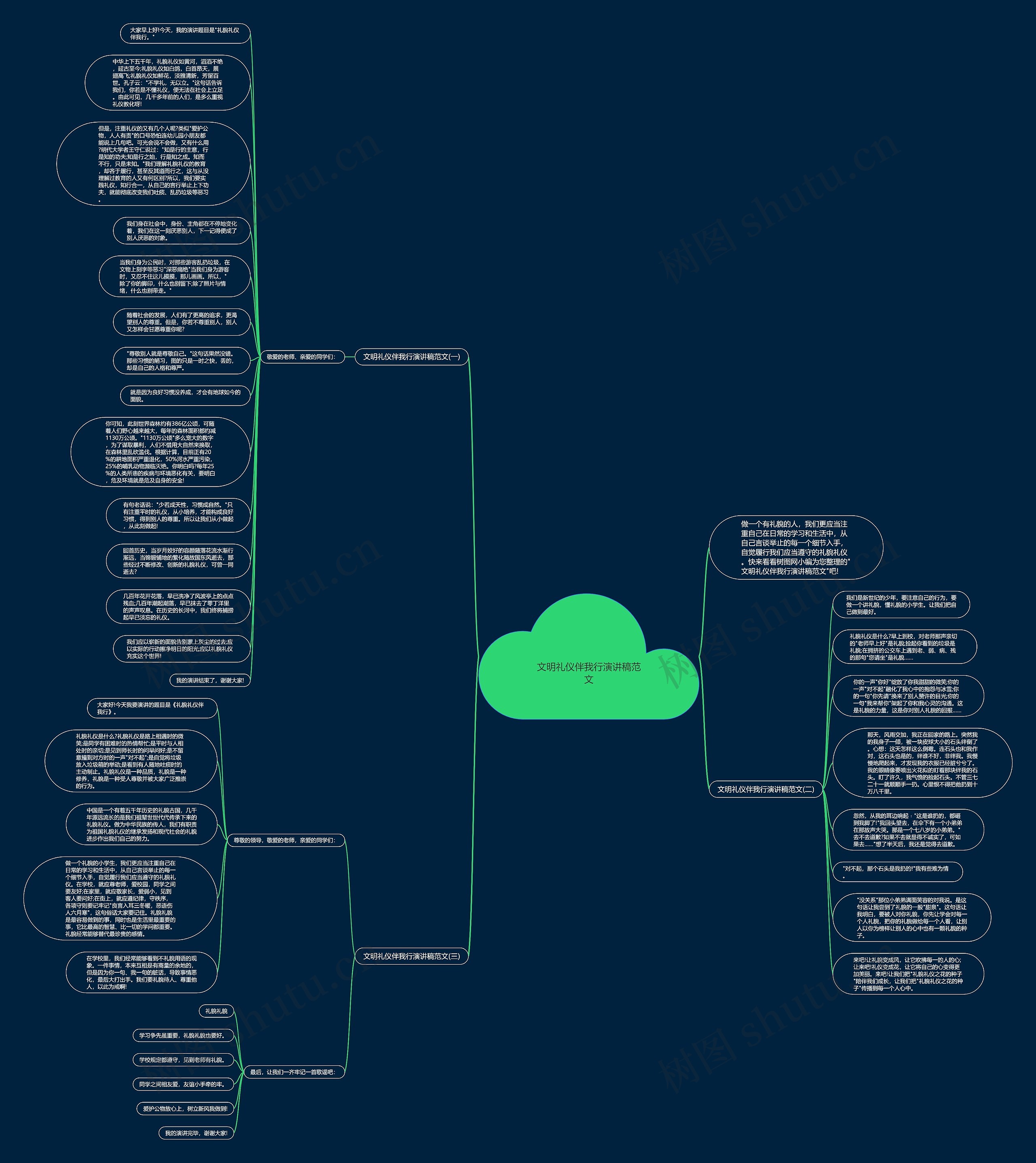 文明礼仪伴我行演讲稿范文思维导图