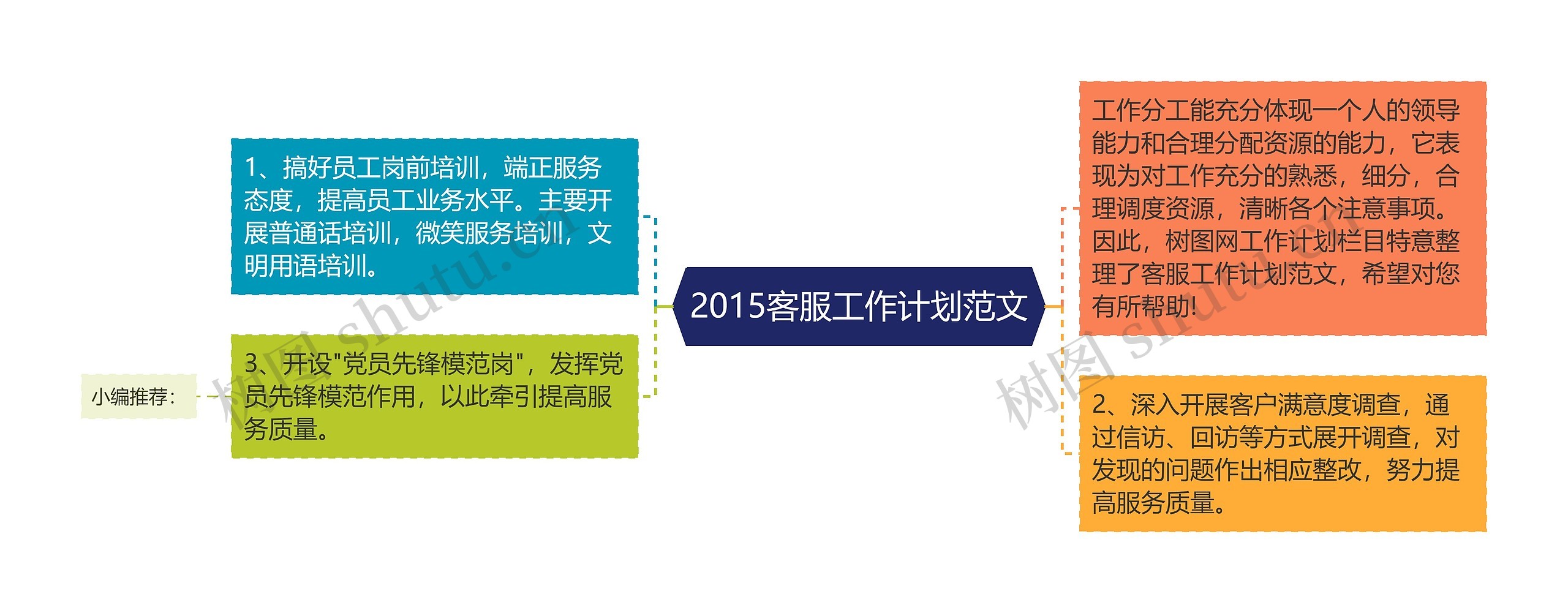 2015客服工作计划范文
