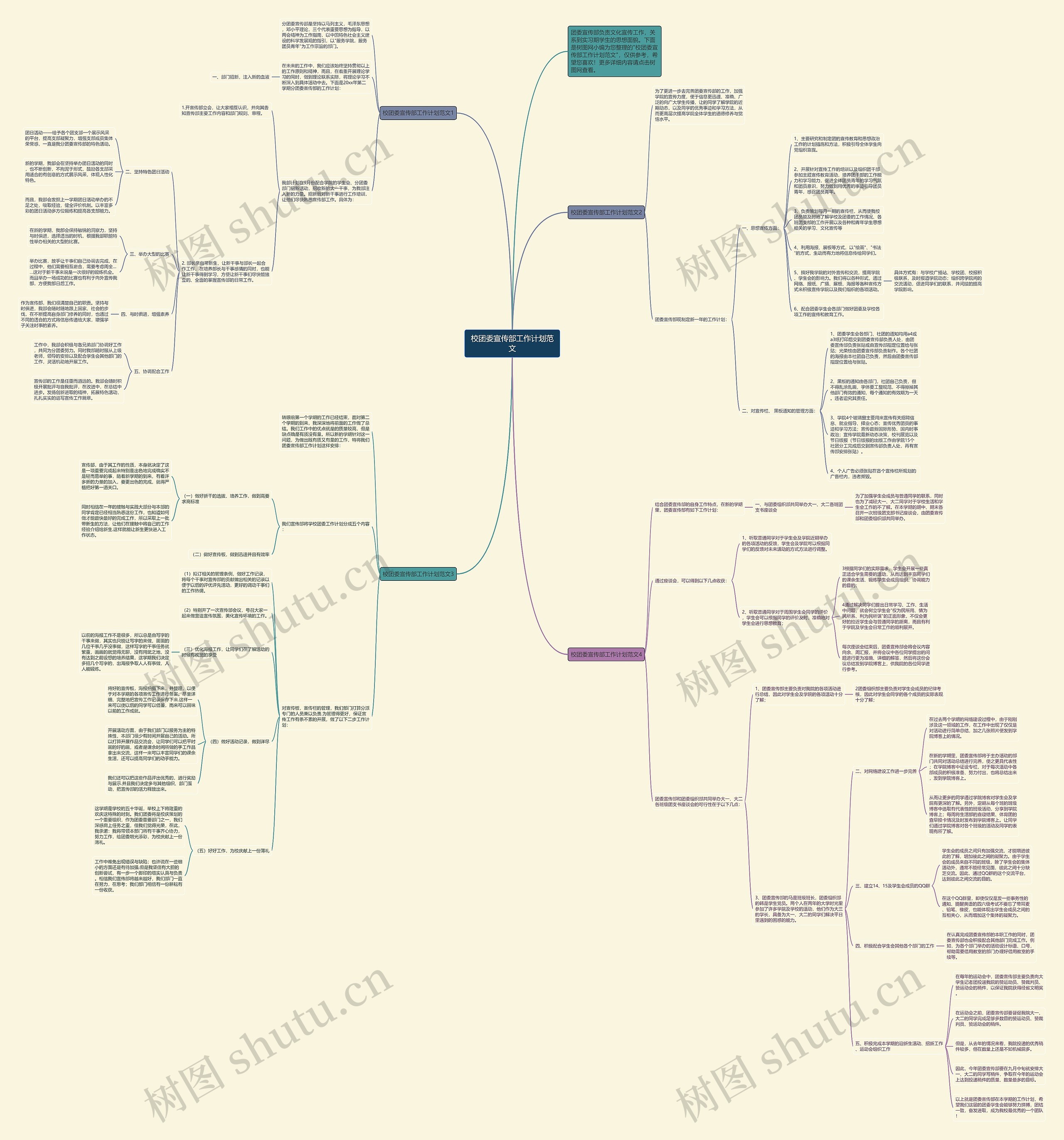 校团委宣传部工作计划范文思维导图