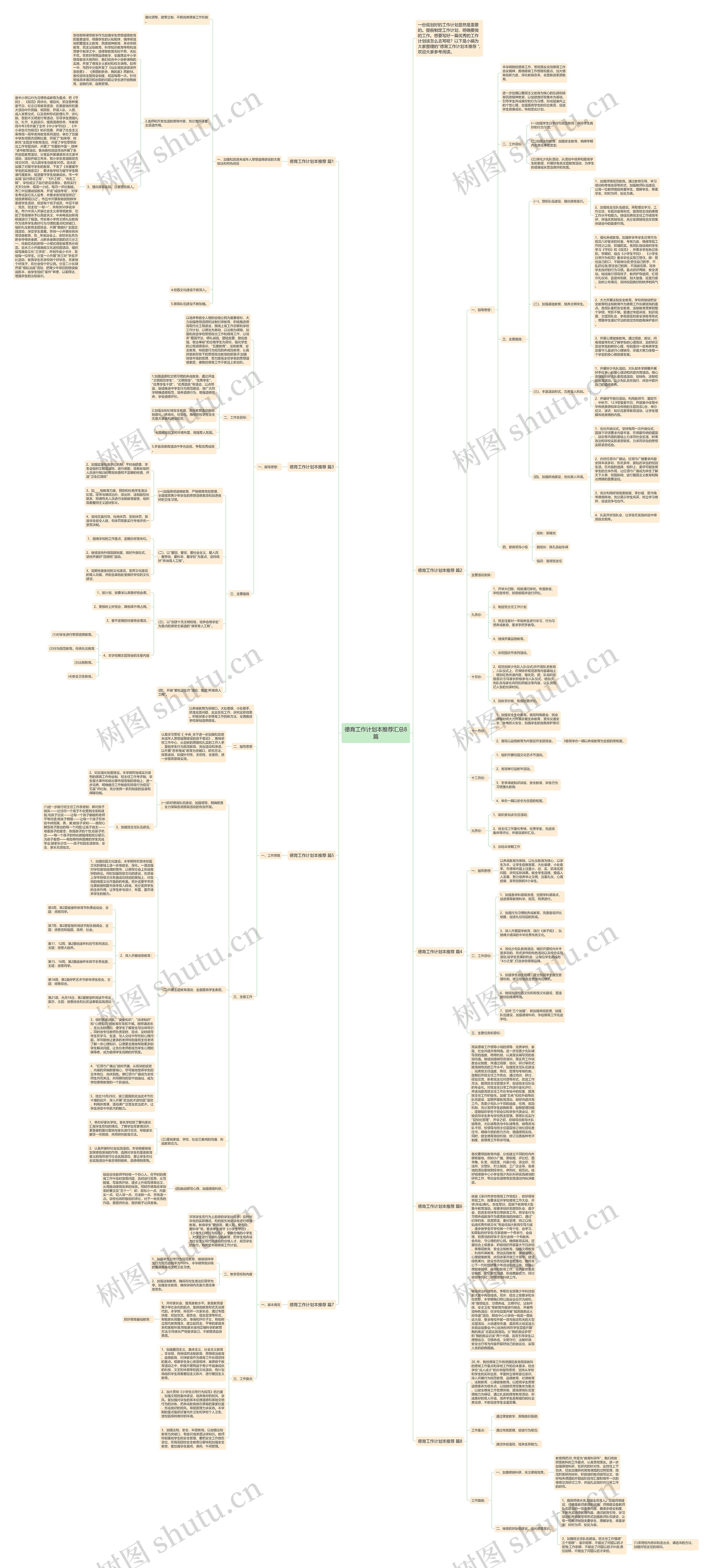 德育工作计划本推荐汇总8篇思维导图