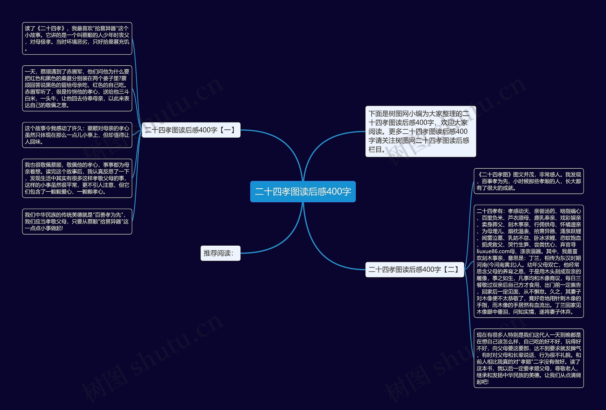 二十四孝图读后感400字思维导图