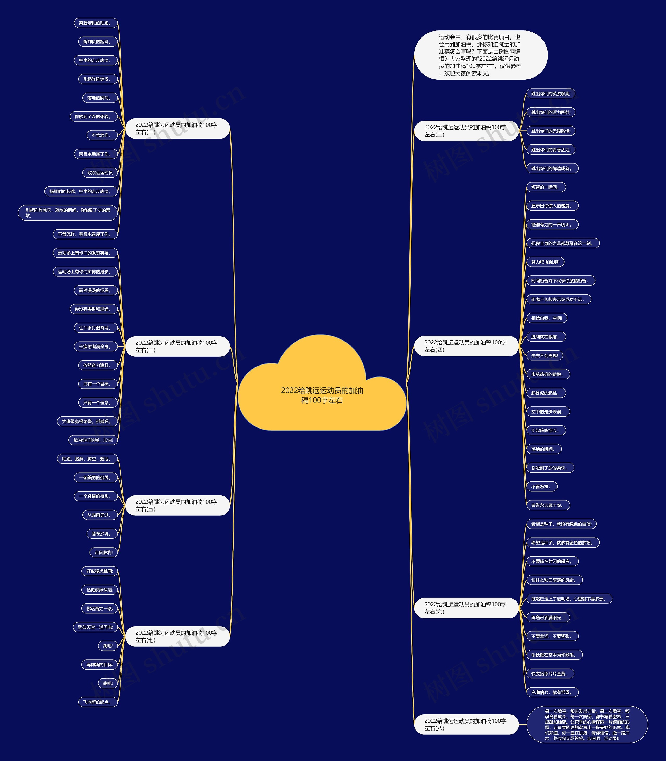 2022给跳远运动员的加油稿100字左右思维导图