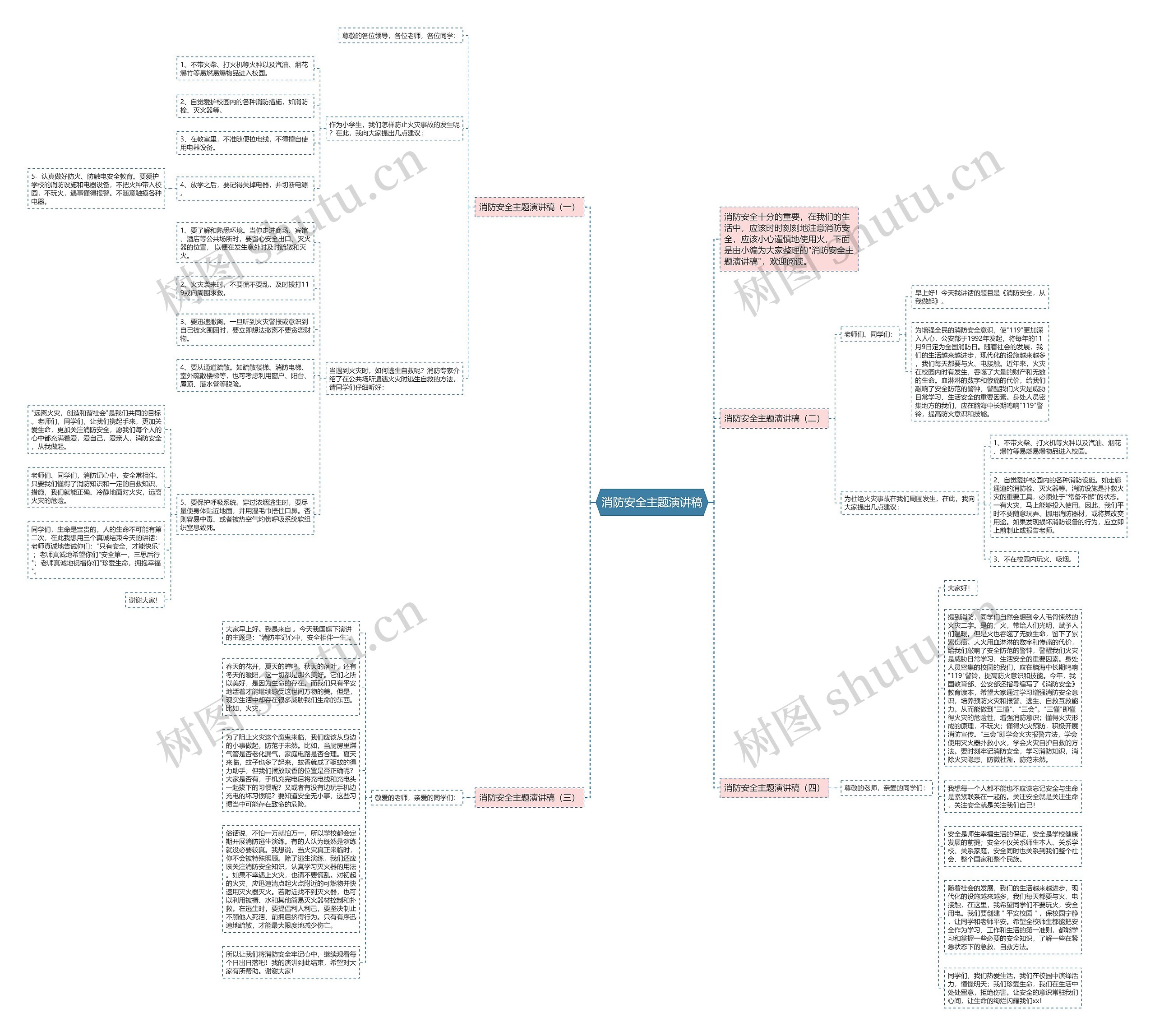 消防安全主题演讲稿思维导图