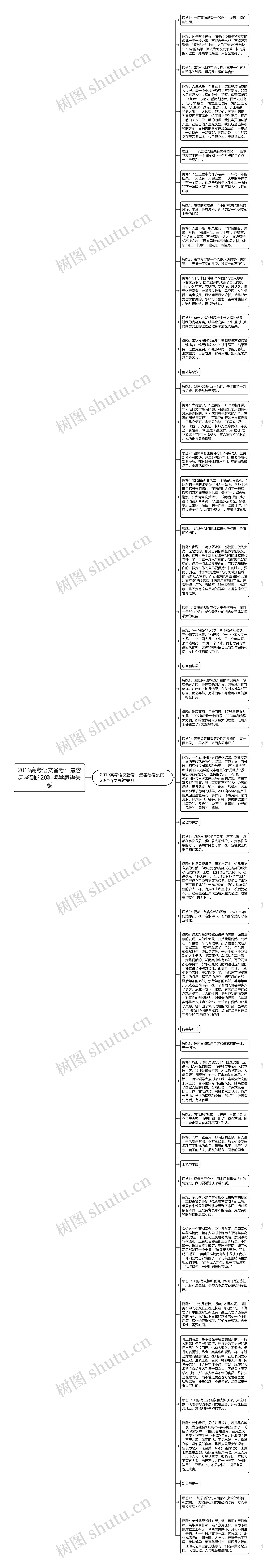 2019高考语文备考：最容易考到的20种哲学思辨关系