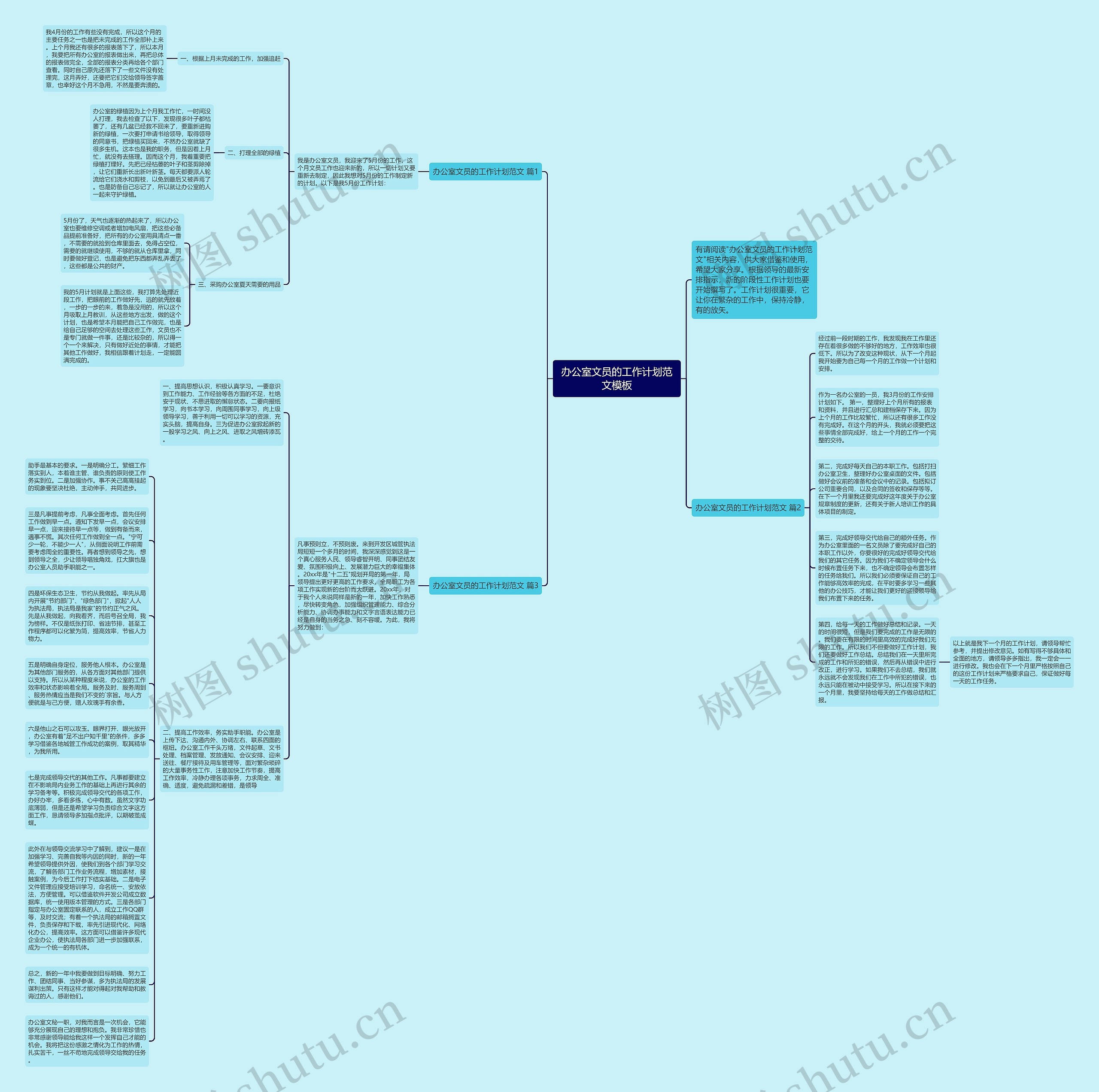 办公室文员的工作计划范文思维导图