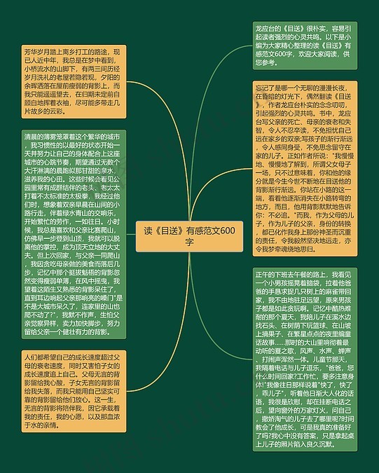读《目送》有感范文600字思维导图_编号c3077893-TreeMind树图