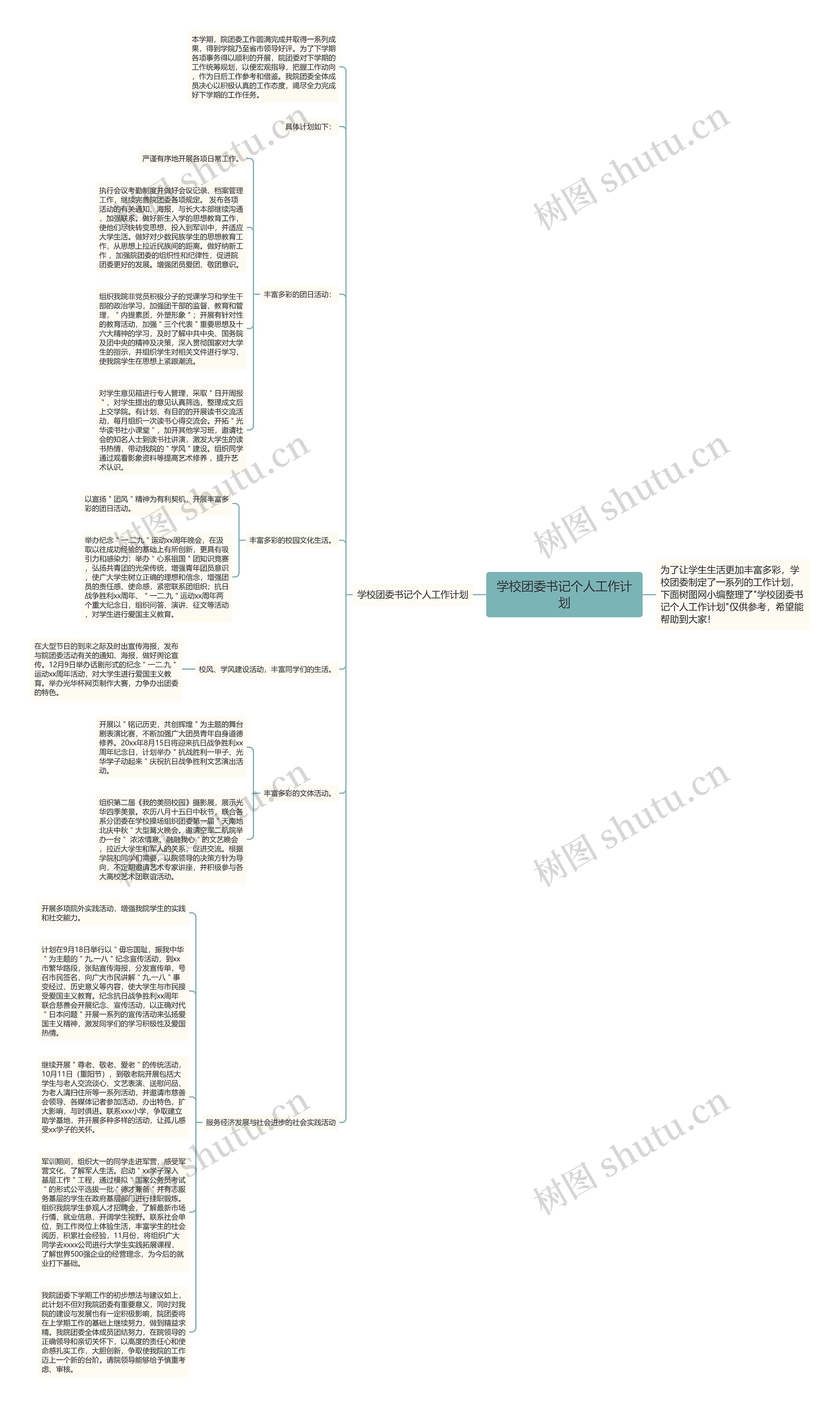 学校团委书记个人工作计划思维导图