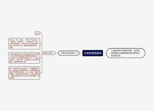 大学生党员自传