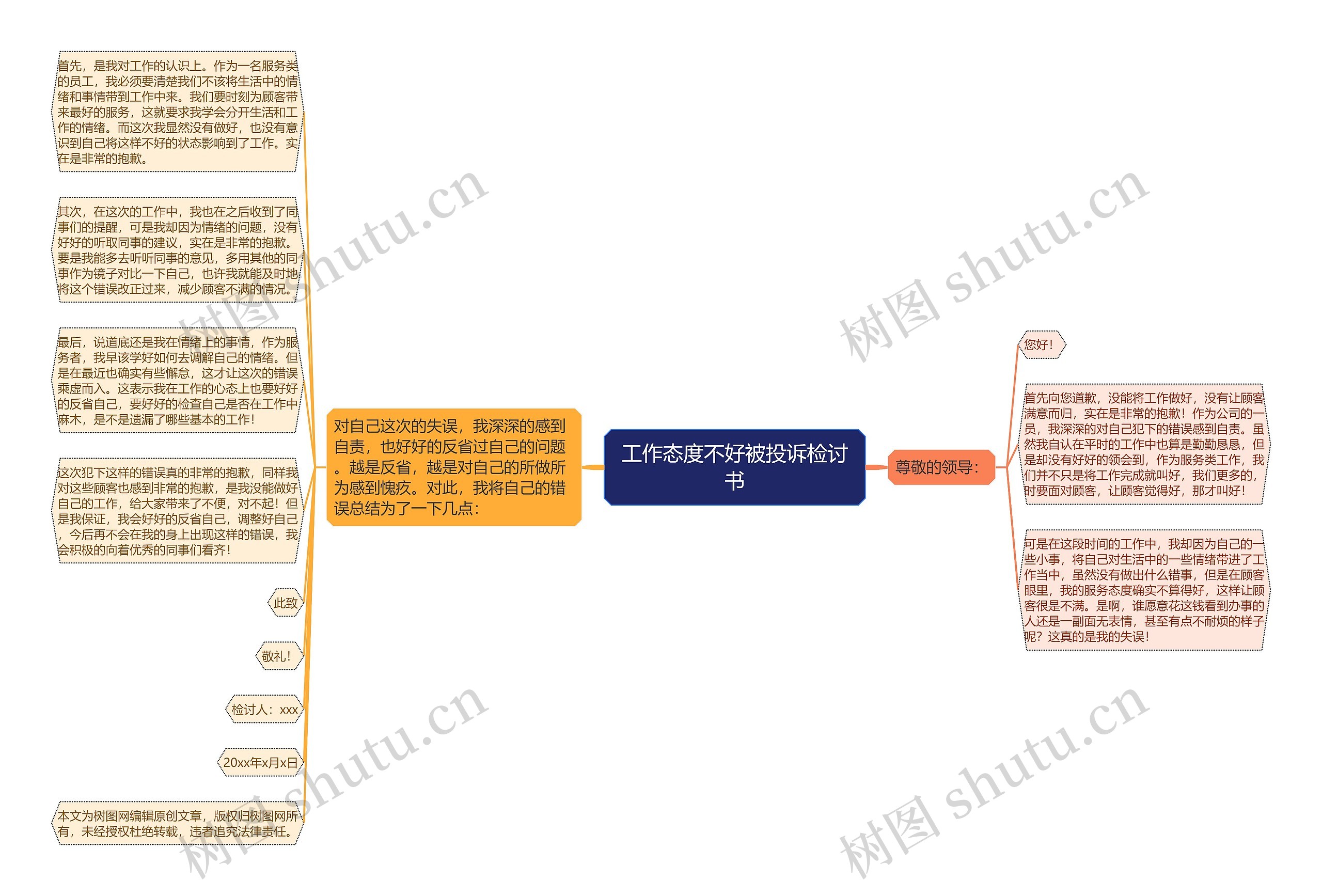 工作态度不好被投诉检讨书思维导图