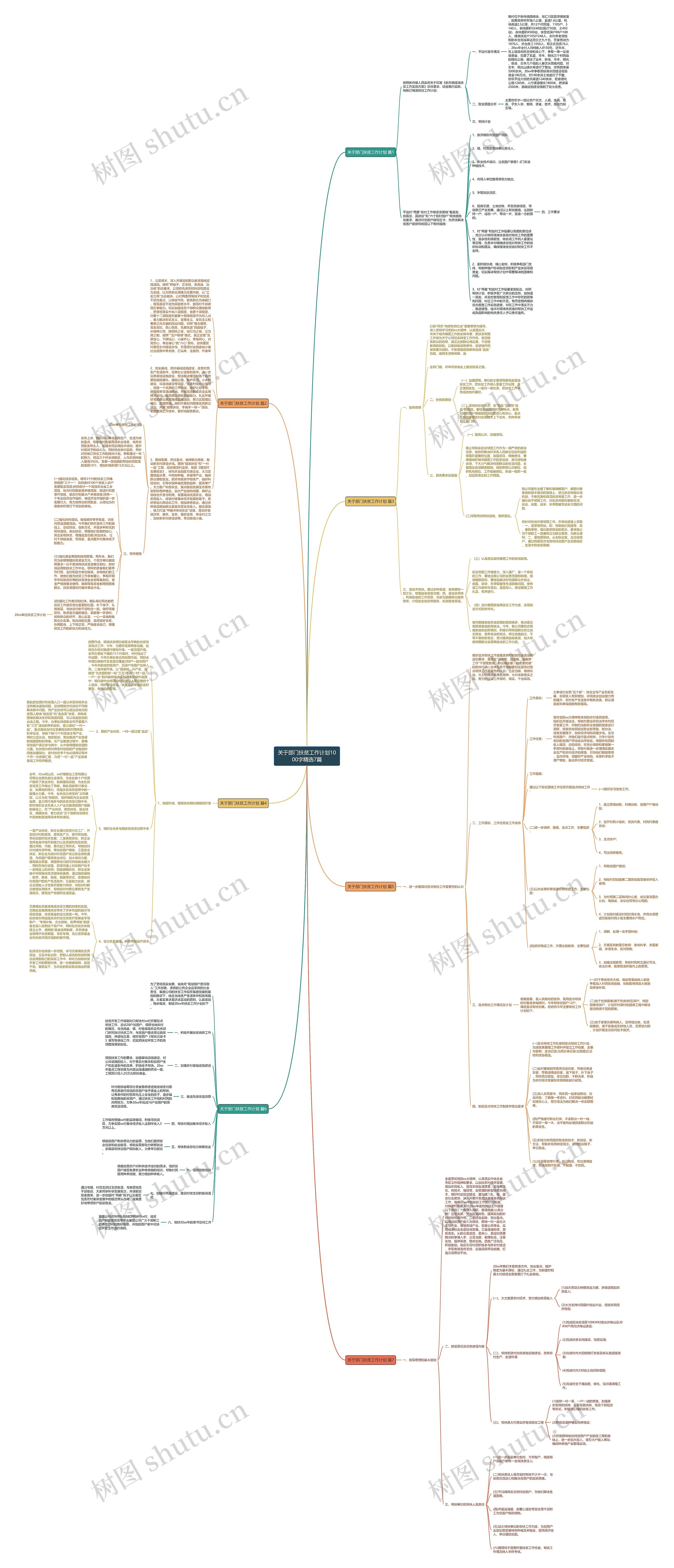 关于部门扶贫工作计划1000字精选7篇思维导图