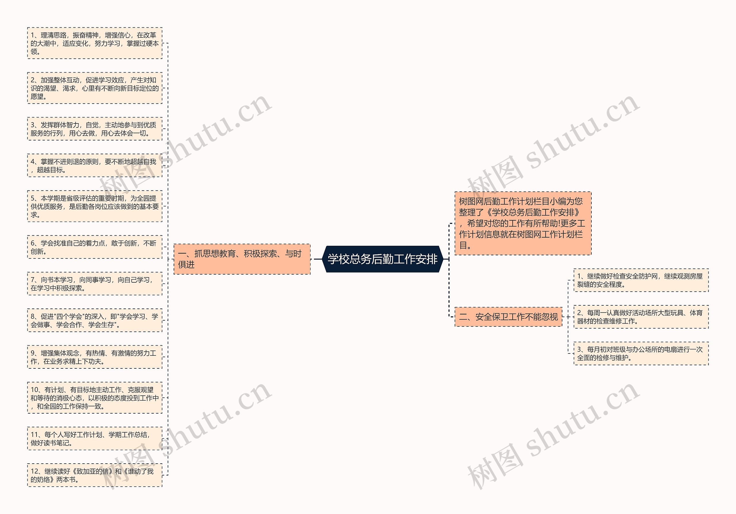 学校总务后勤工作安排思维导图