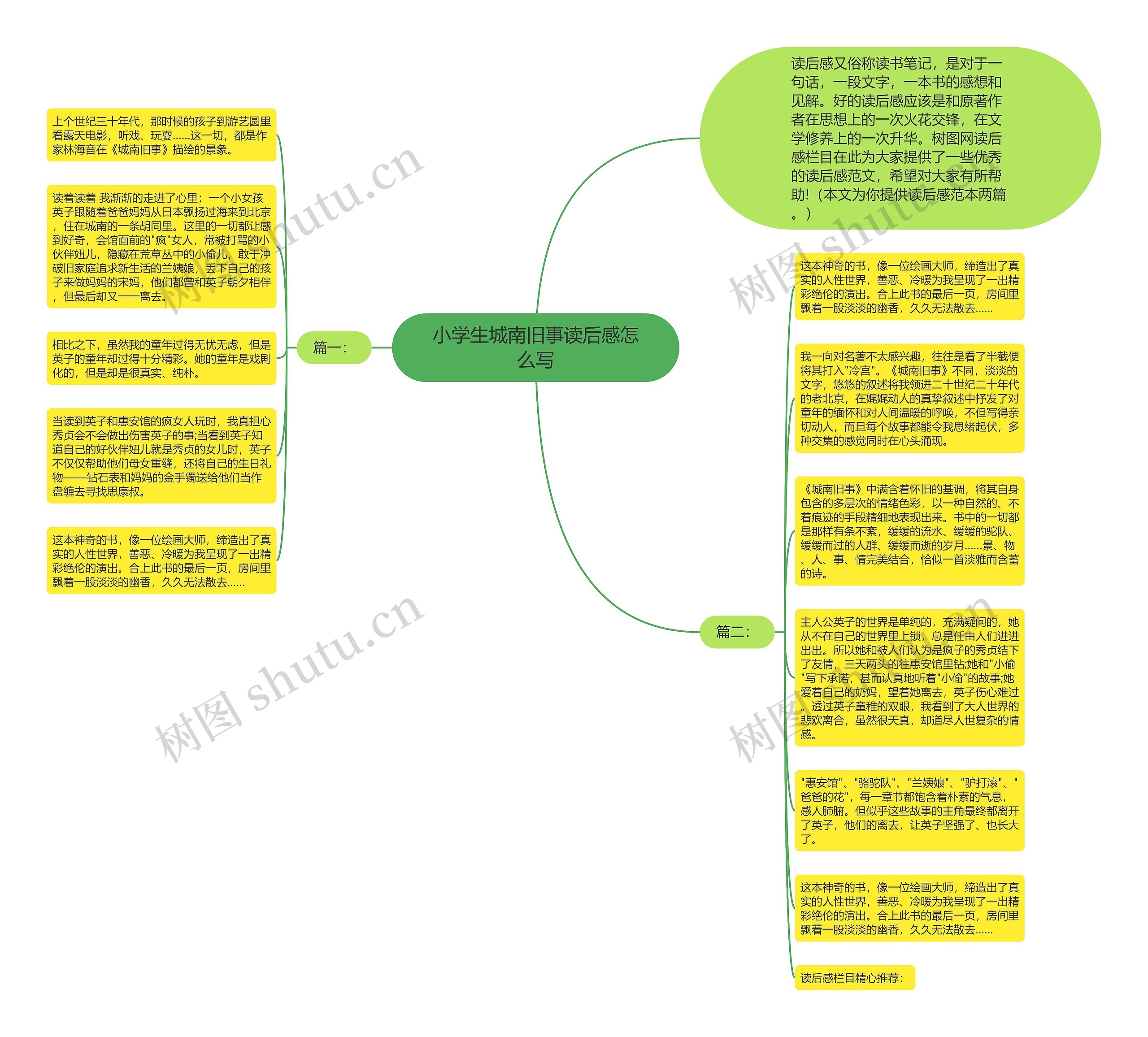 小学生城南旧事读后感怎么写思维导图