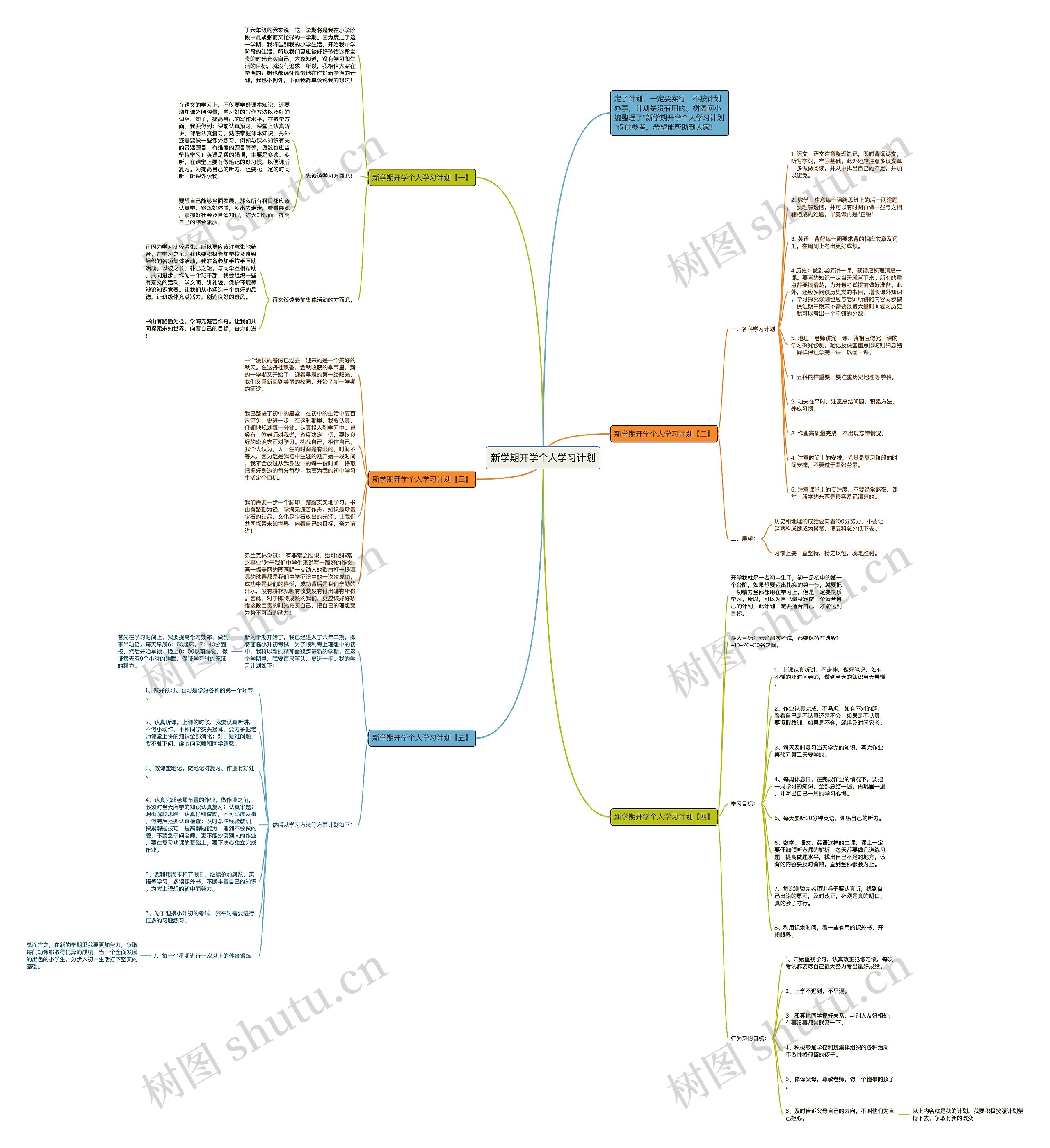 新学期开学个人学习计划思维导图