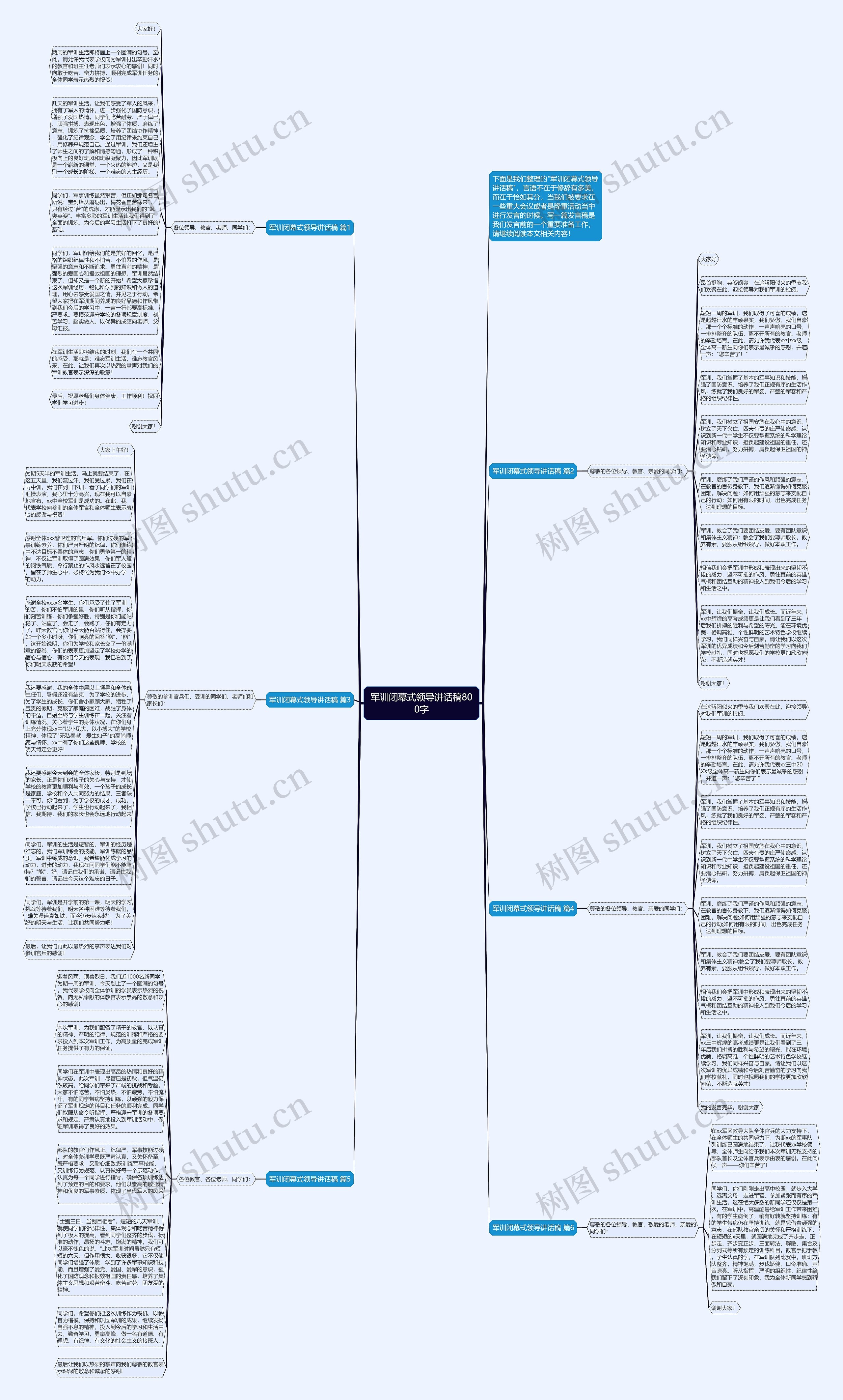 军训闭幕式领导讲话稿800字思维导图