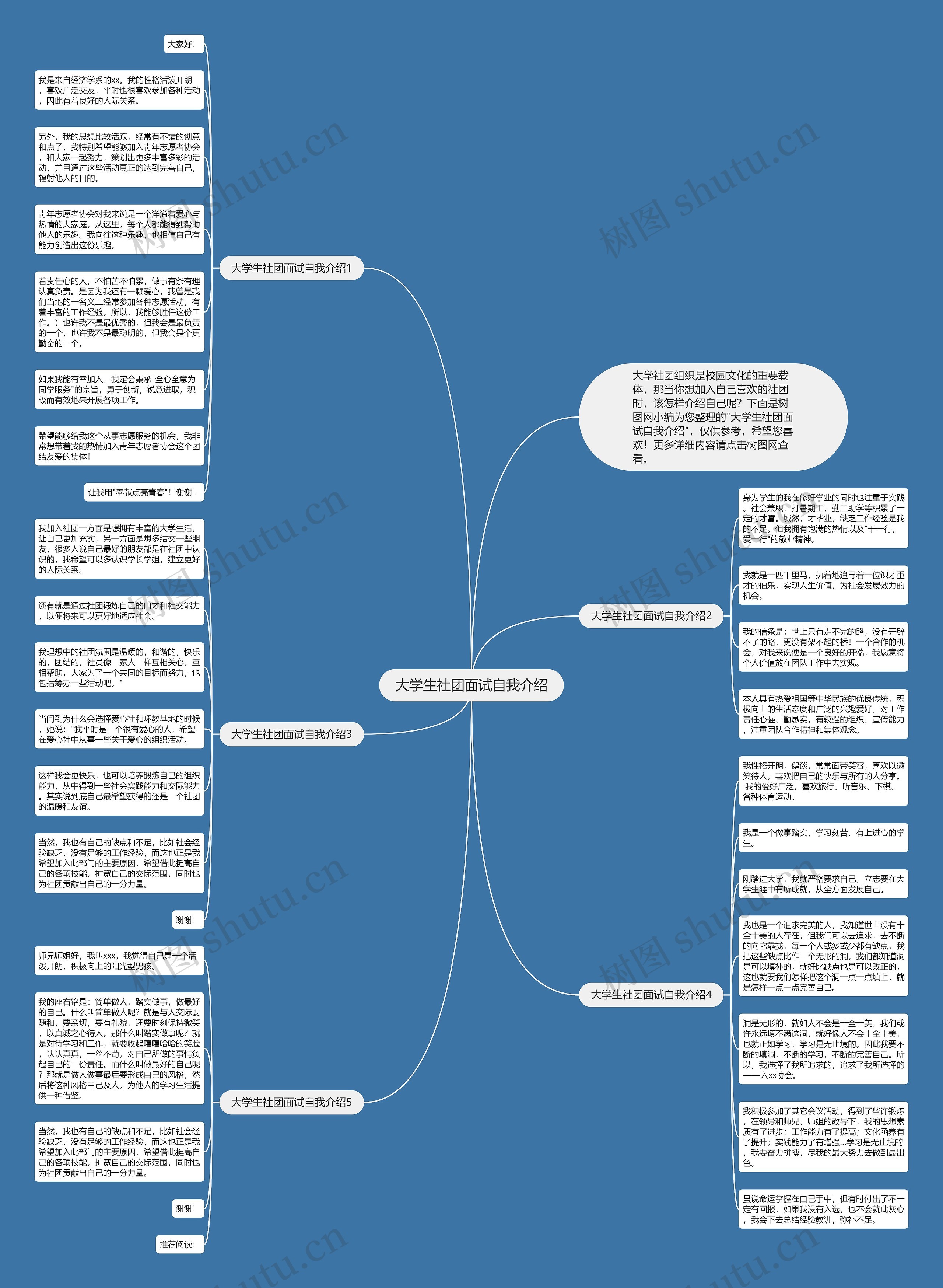 大学生社团面试自我介绍思维导图