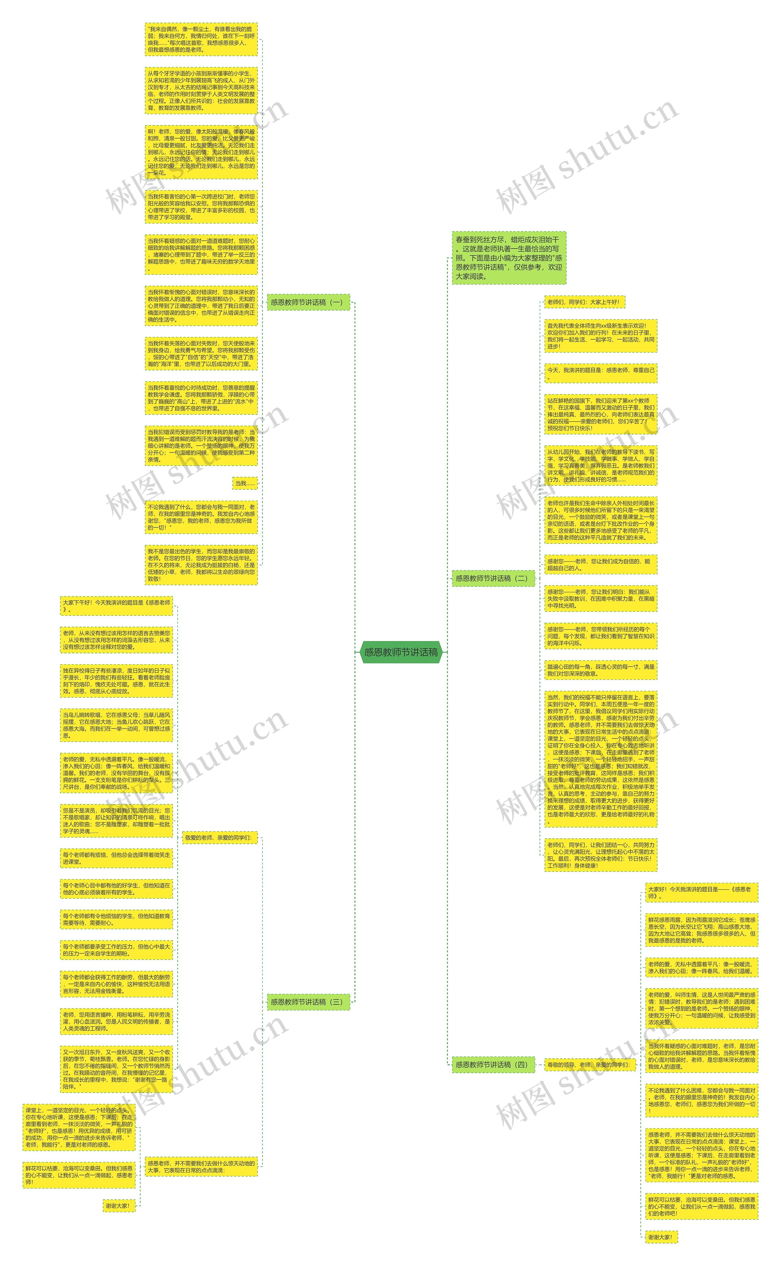 感恩教师节讲话稿思维导图