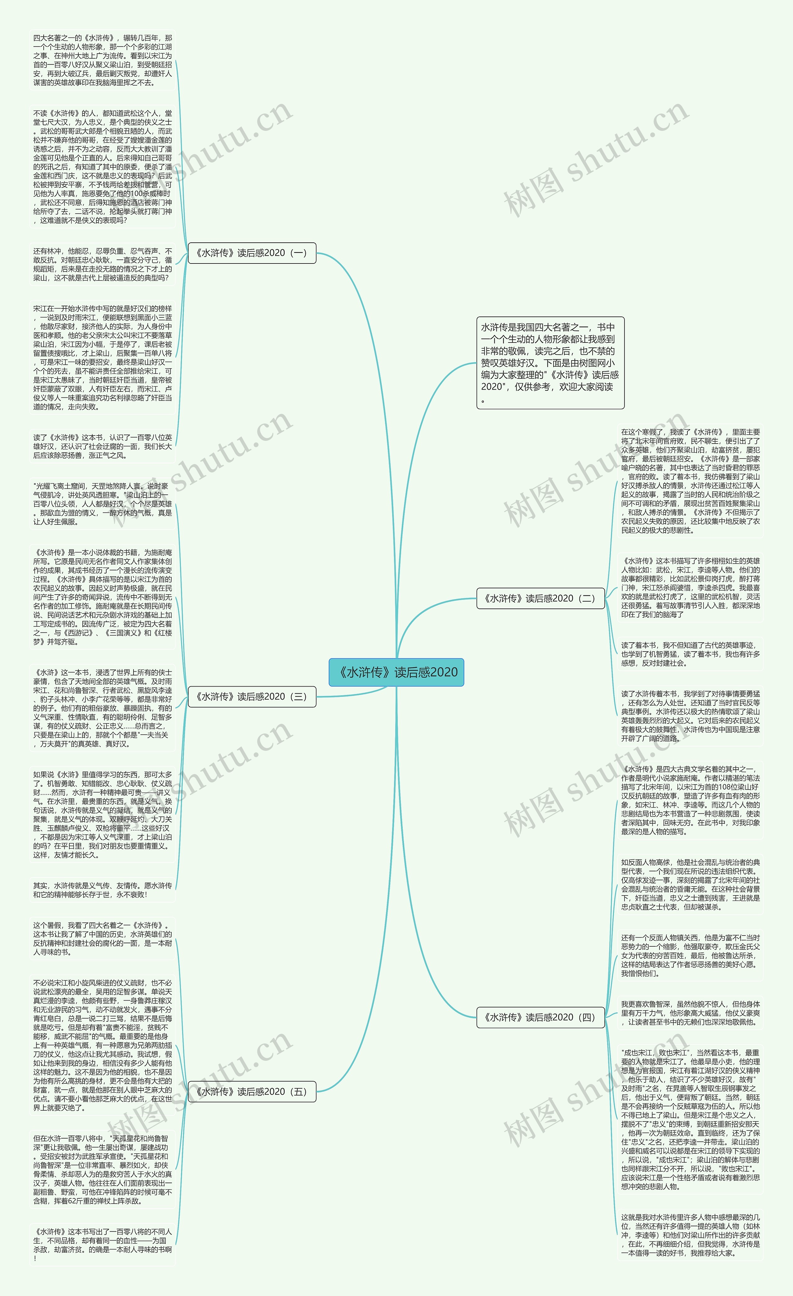 《水浒传》读后感2020思维导图