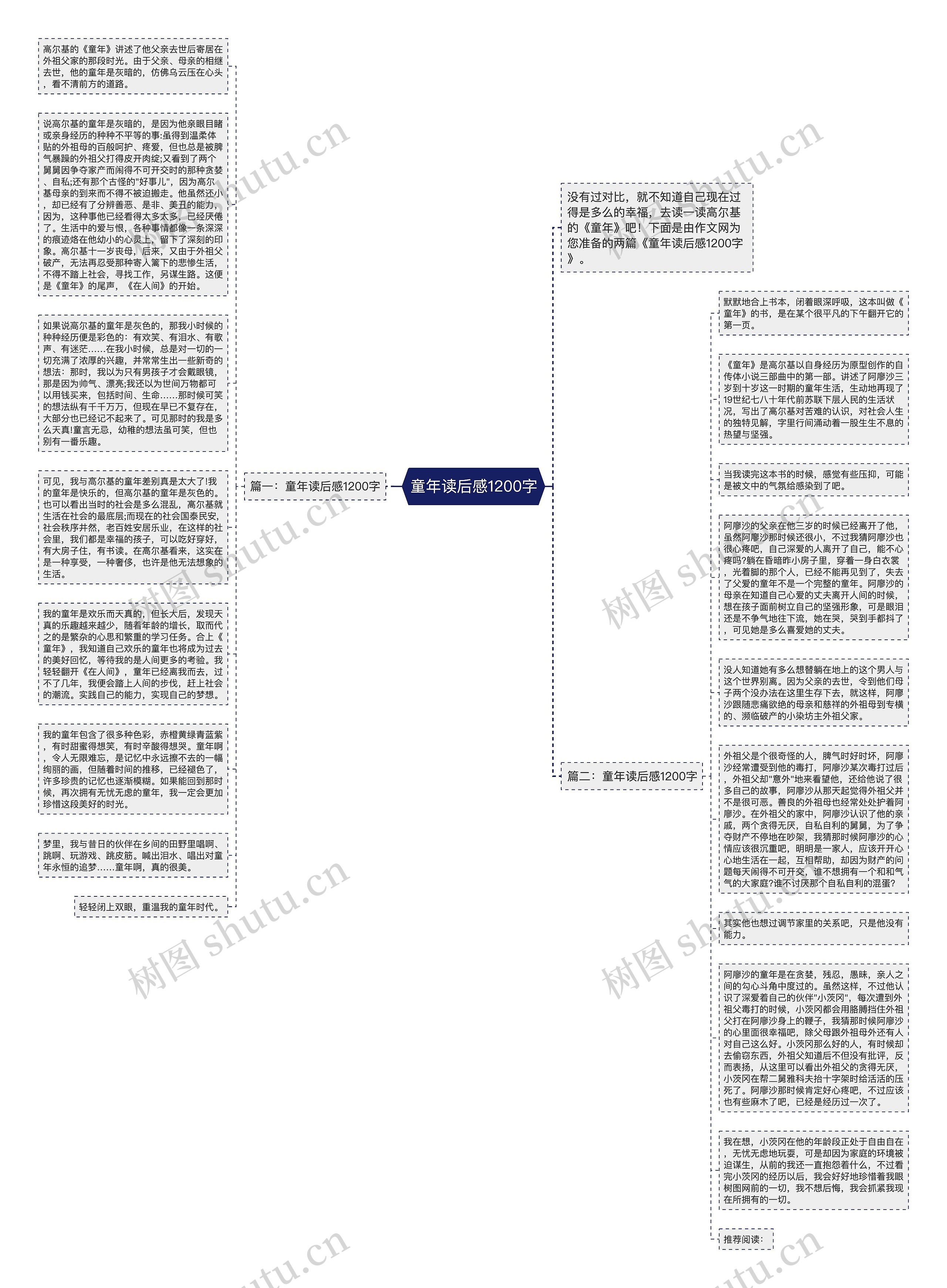 童年读后感1200字思维导图