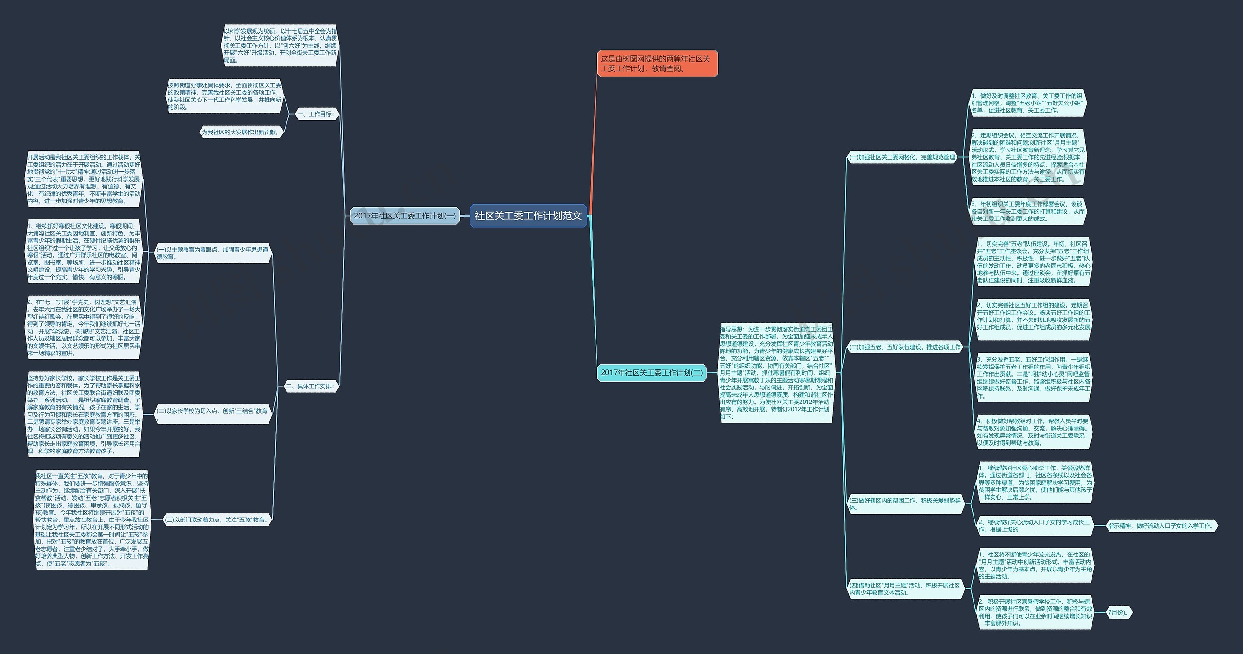 社区关工委工作计划范文思维导图