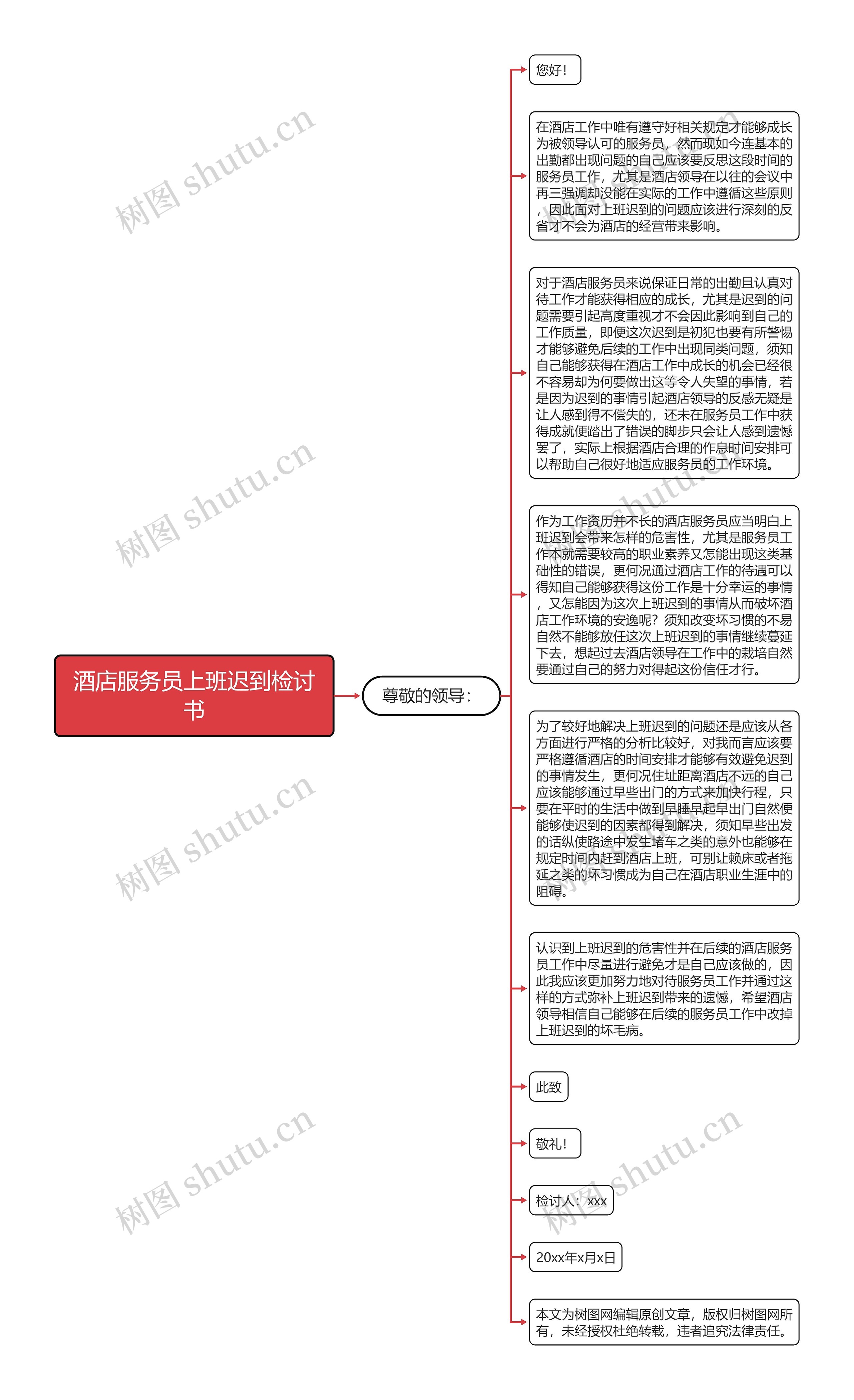 酒店服务员上班迟到检讨书