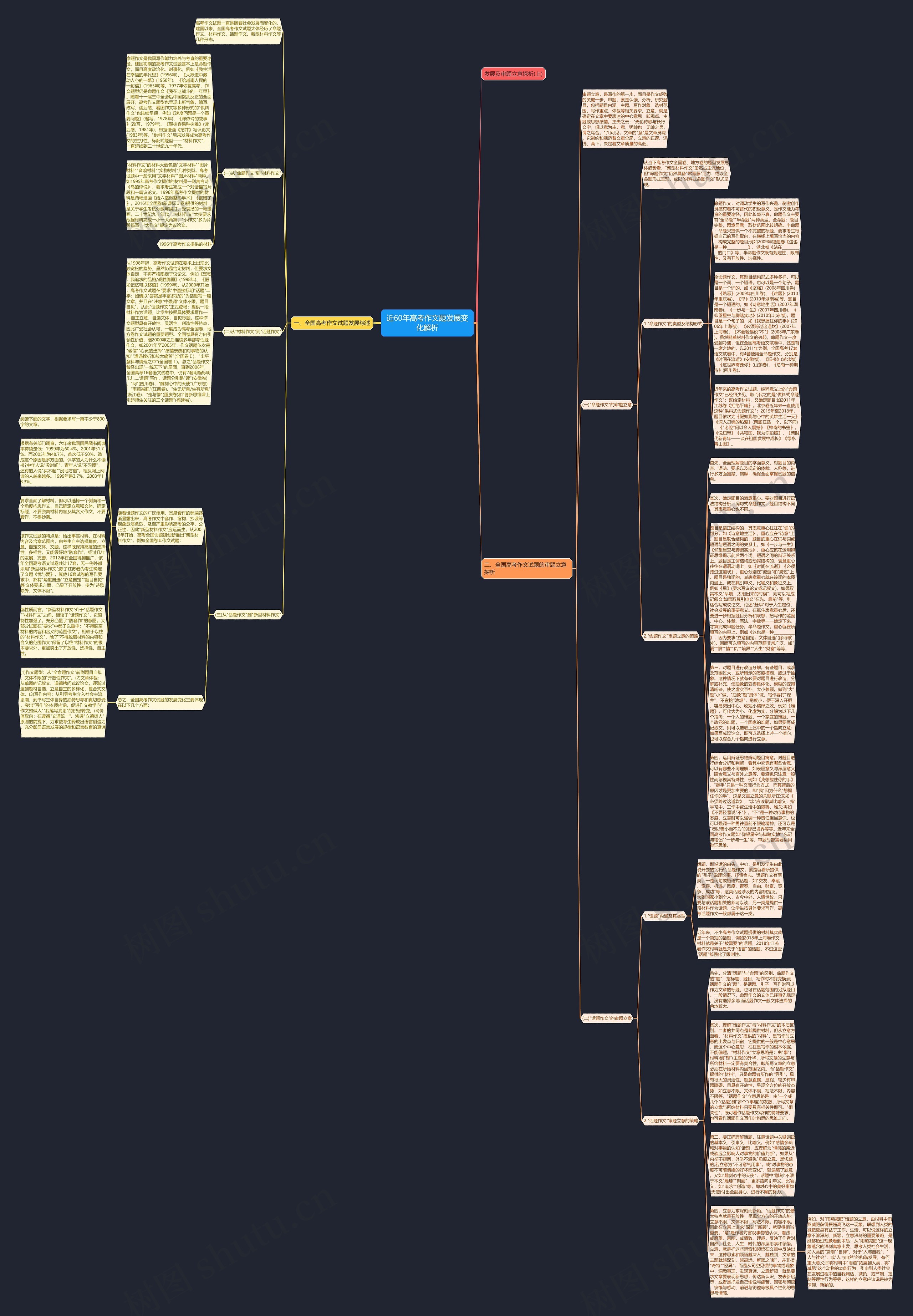 近60年高考作文题发展变化解析思维导图