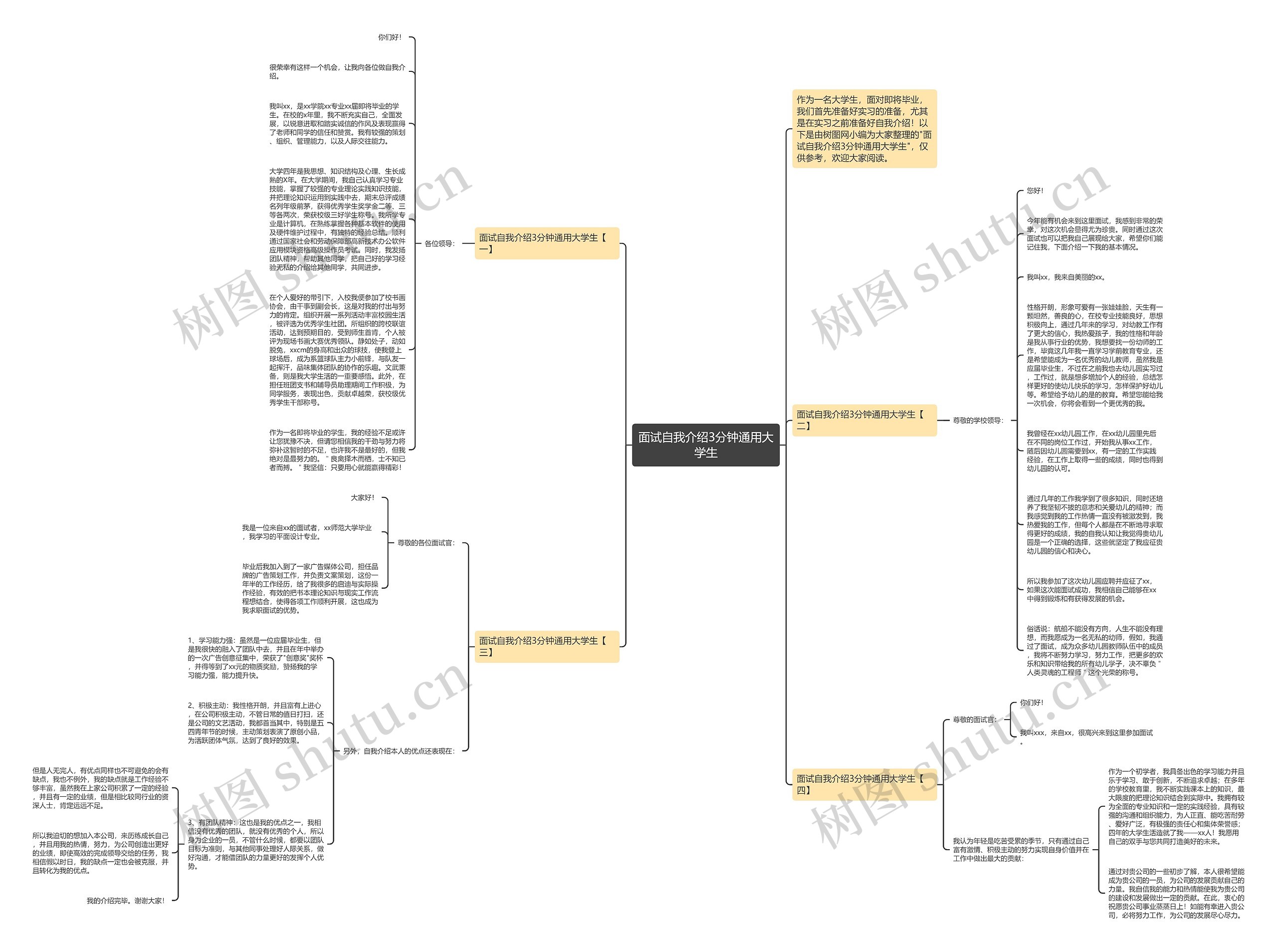 面试自我介绍3分钟通用大学生思维导图