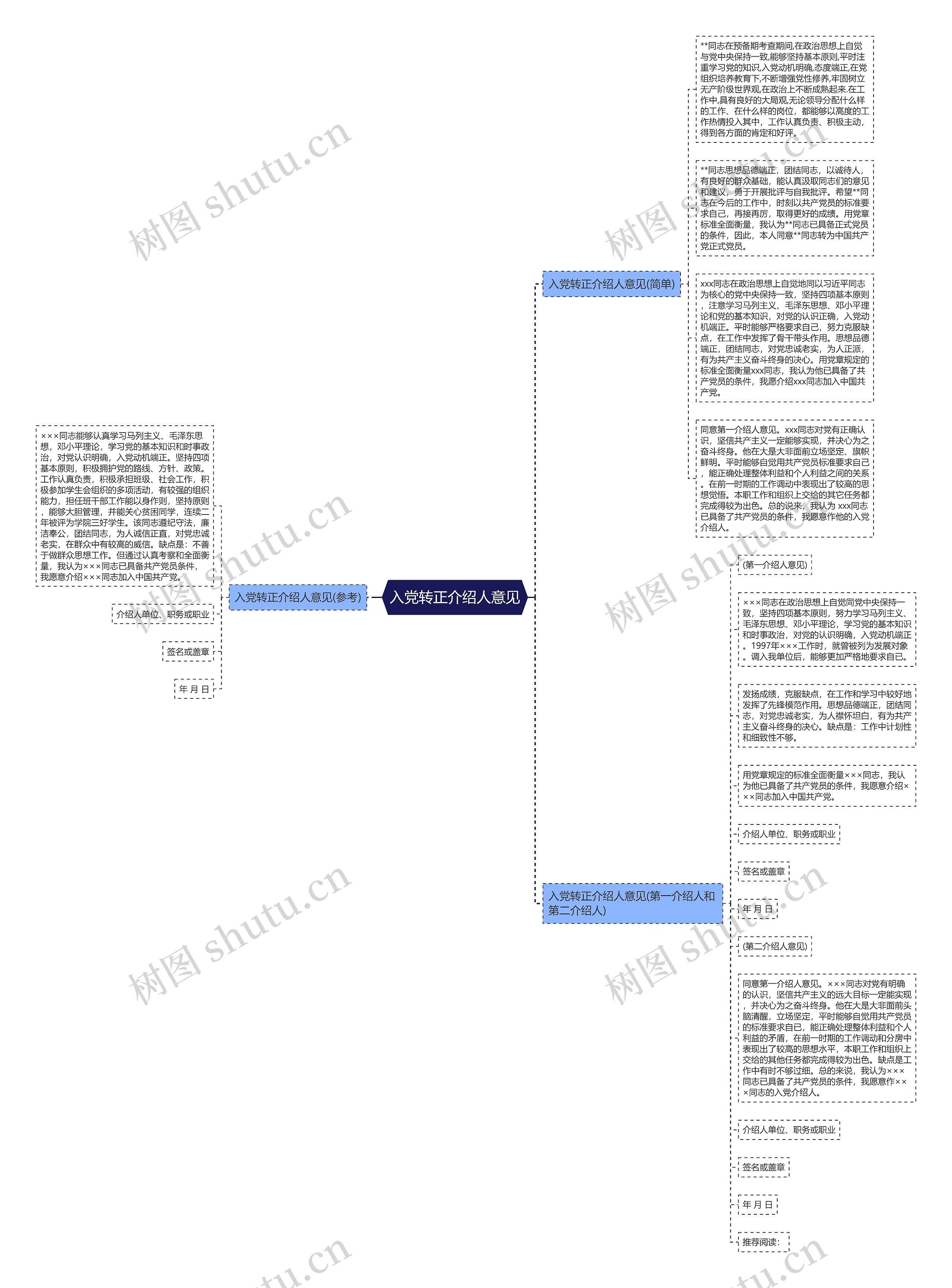 入党转正介绍人意见思维导图