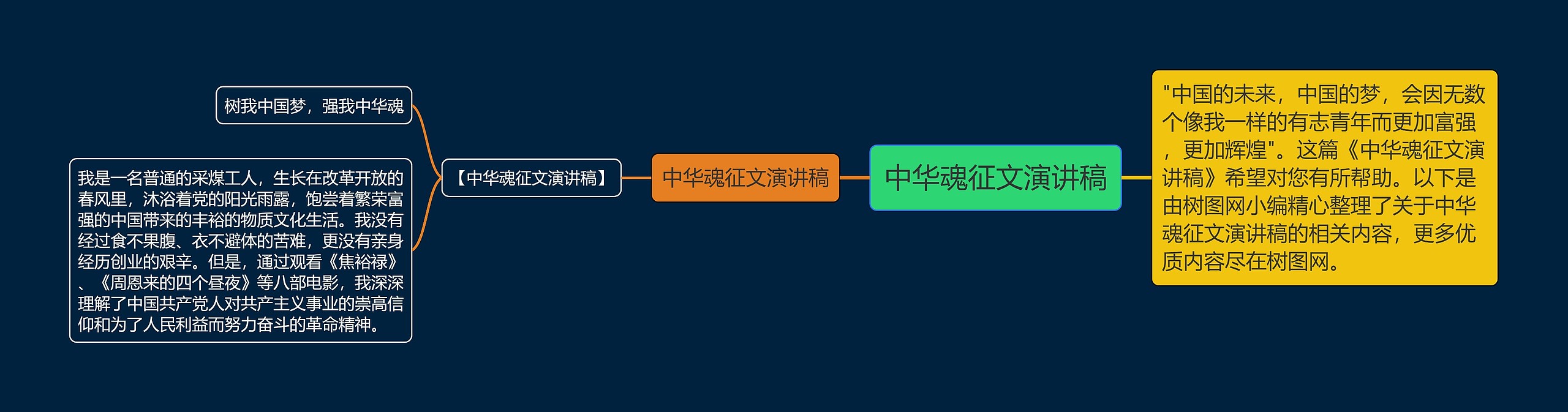 中华魂征文演讲稿思维导图